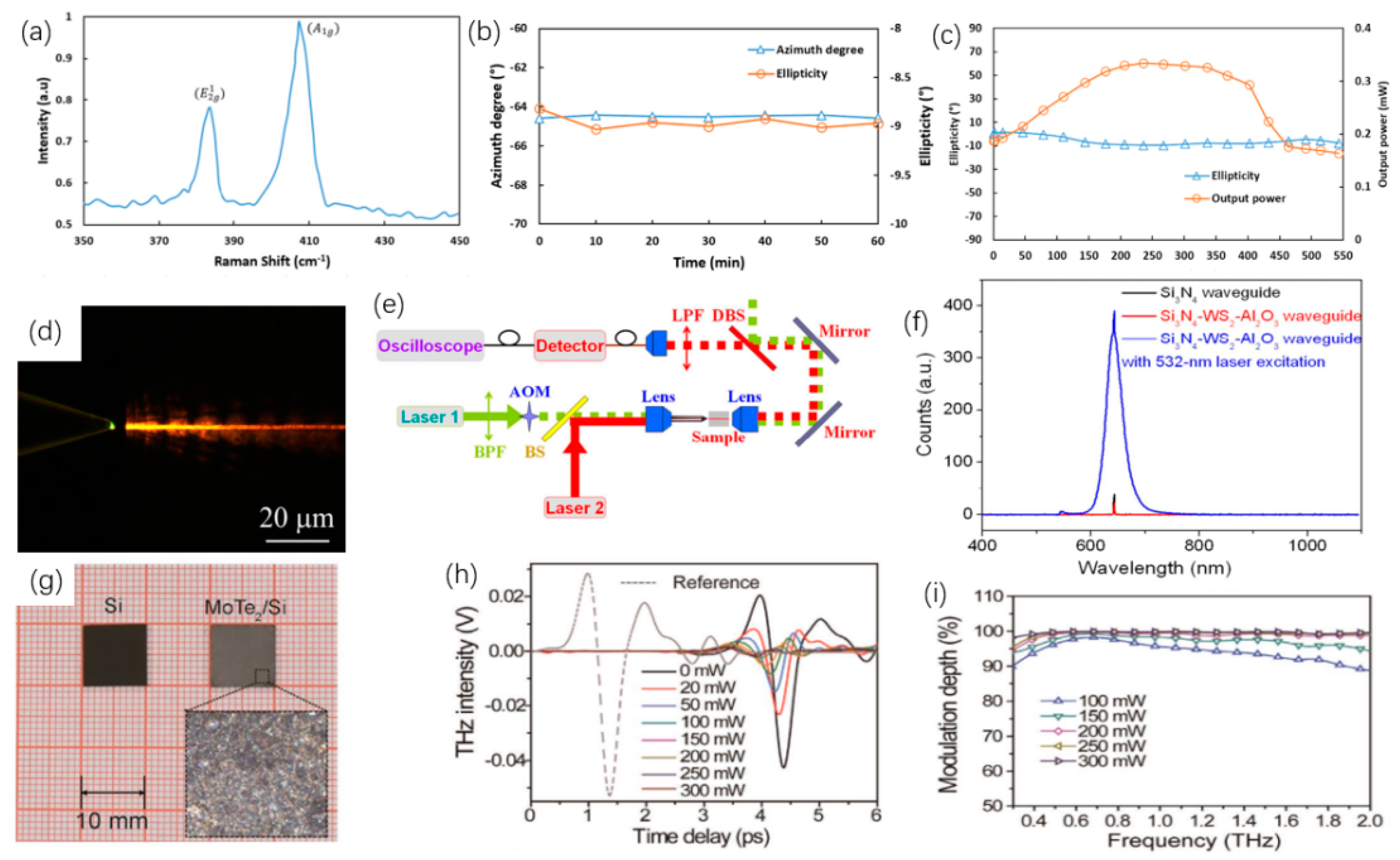 Nanomaterials 12 02260 g009