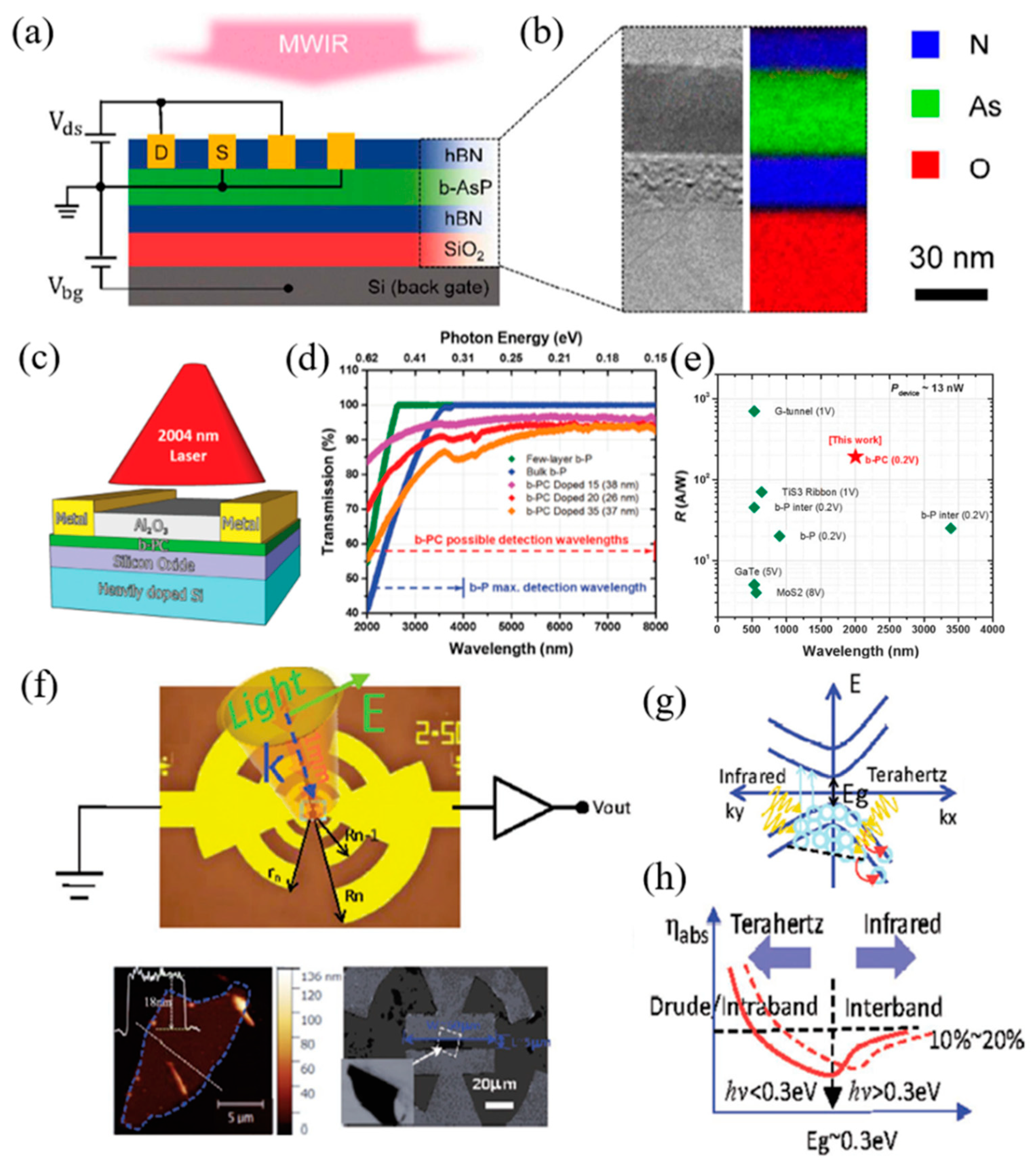Nanomaterials 12 02260 g023