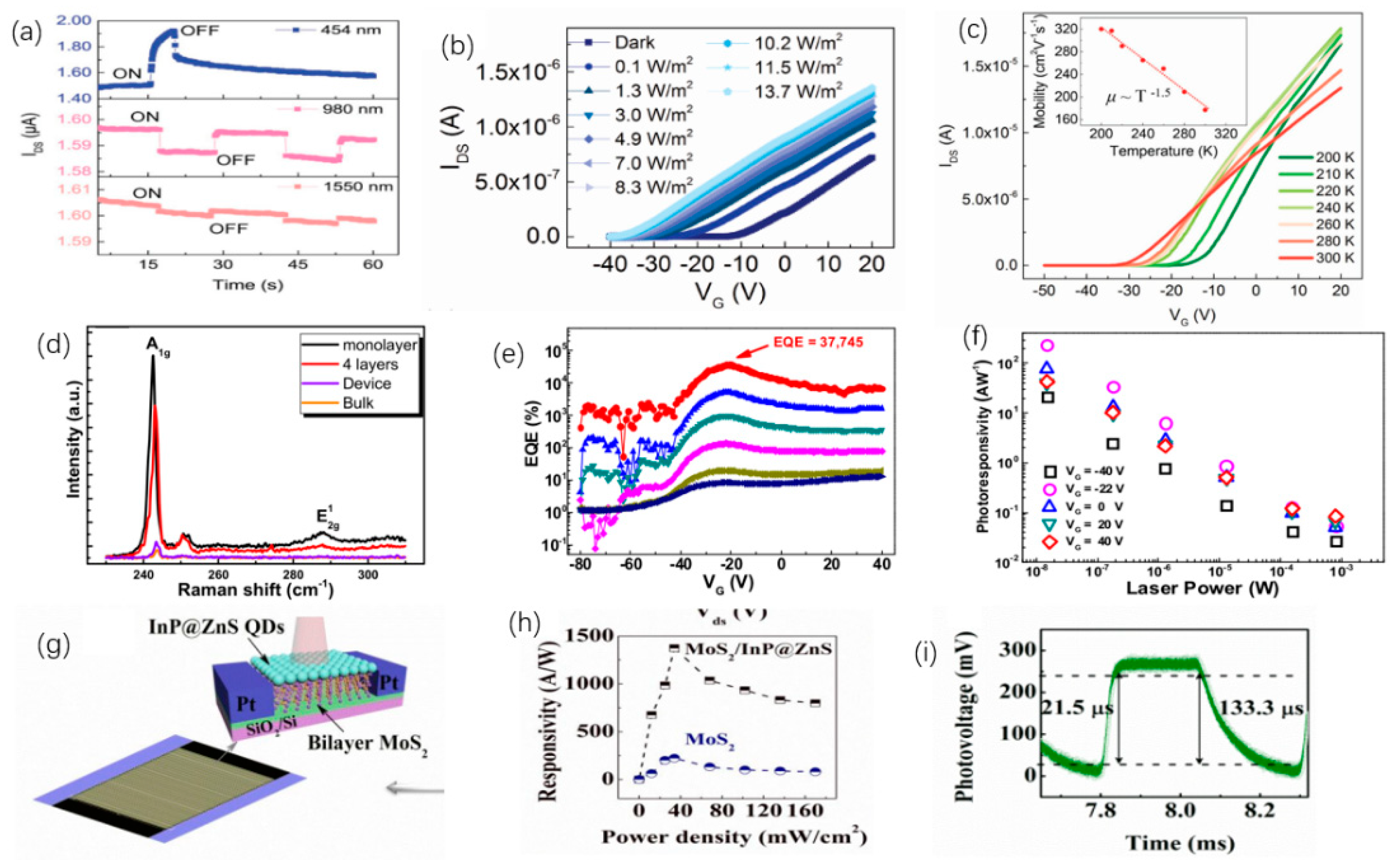 Nanomaterials 12 02260 g025