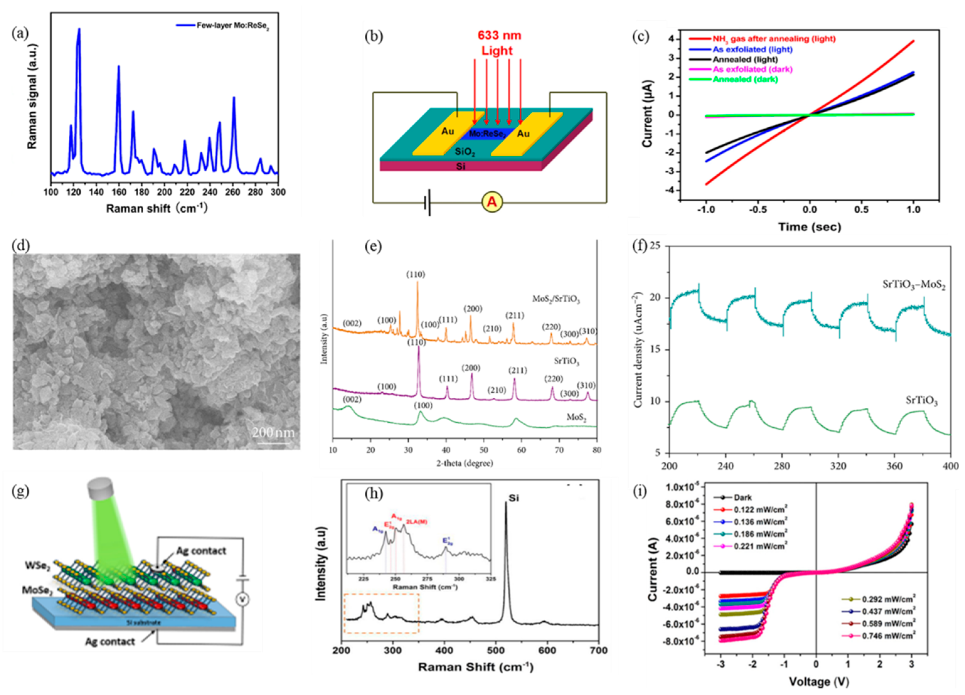 Nanomaterials 12 02260 g028