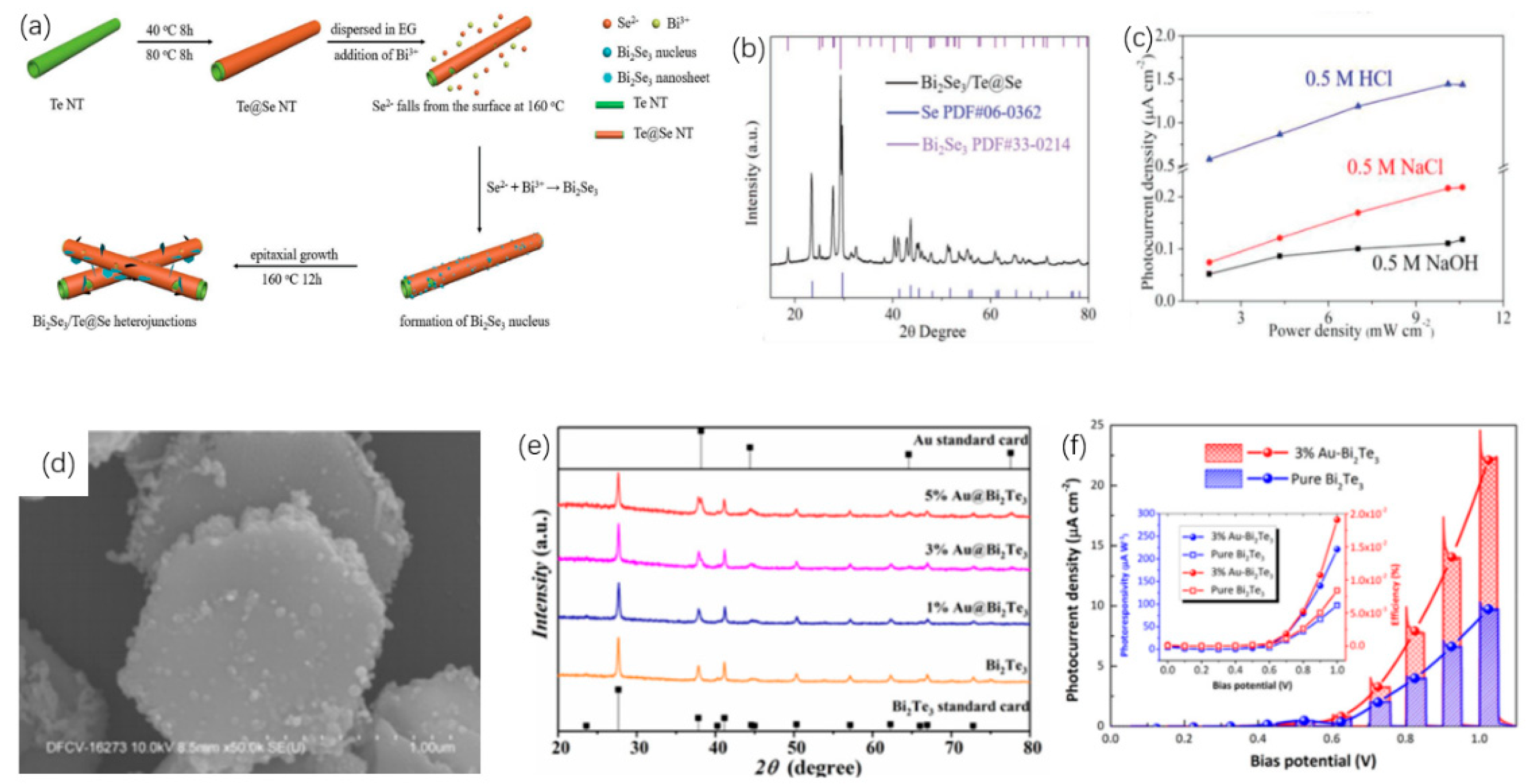 Nanomaterials 12 02260 g029