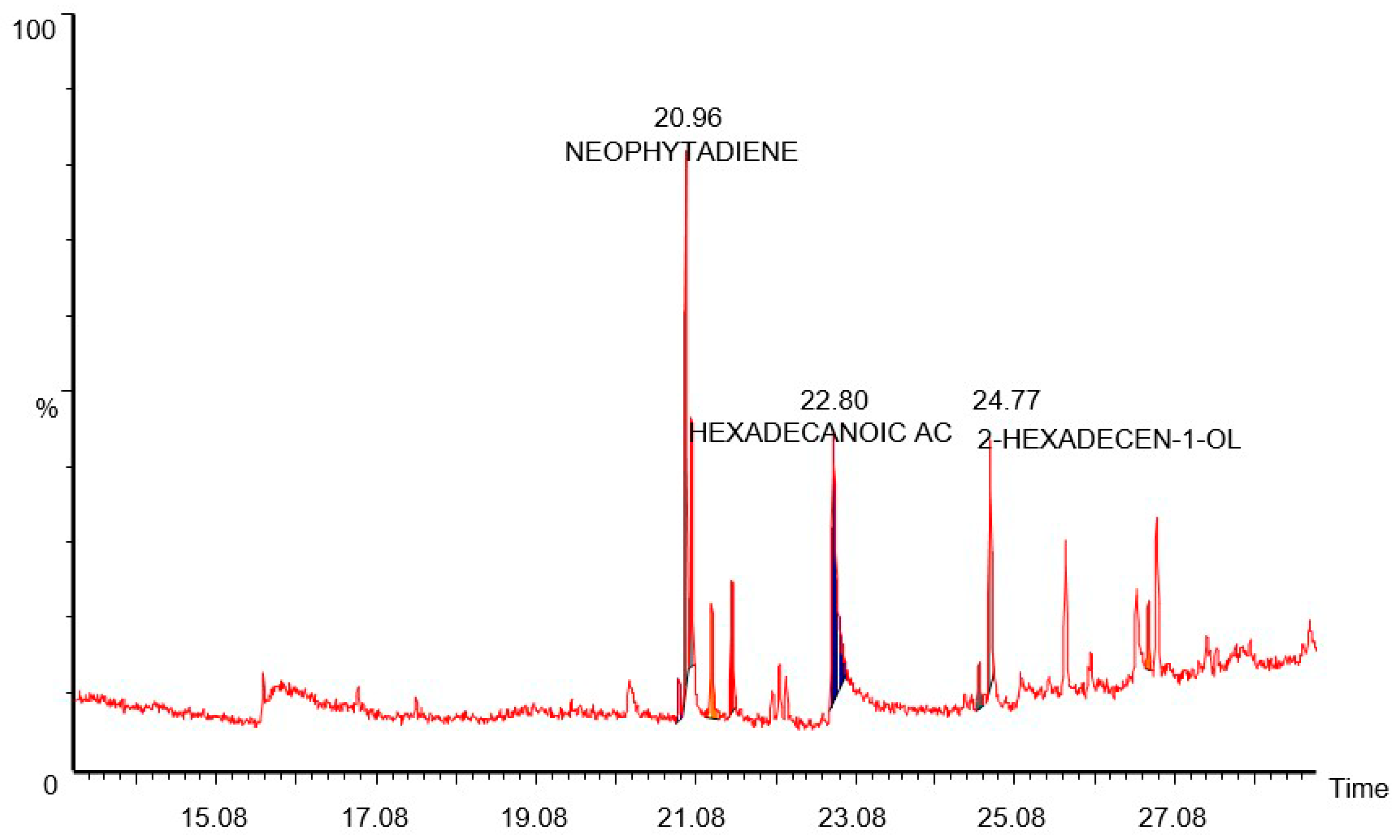 Nanomaterials 12 02262 g001