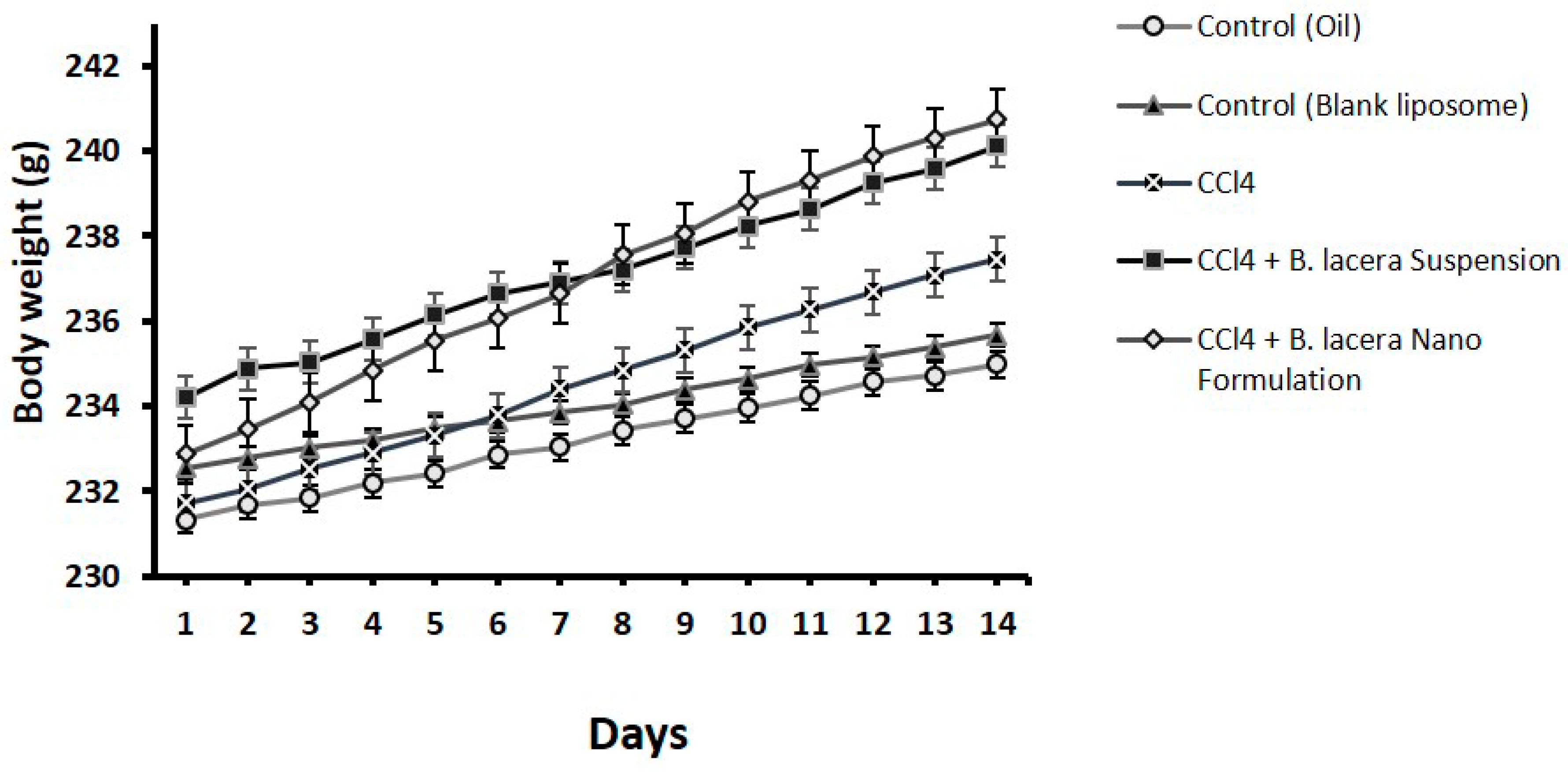 Nanomaterials 12 02262 g003