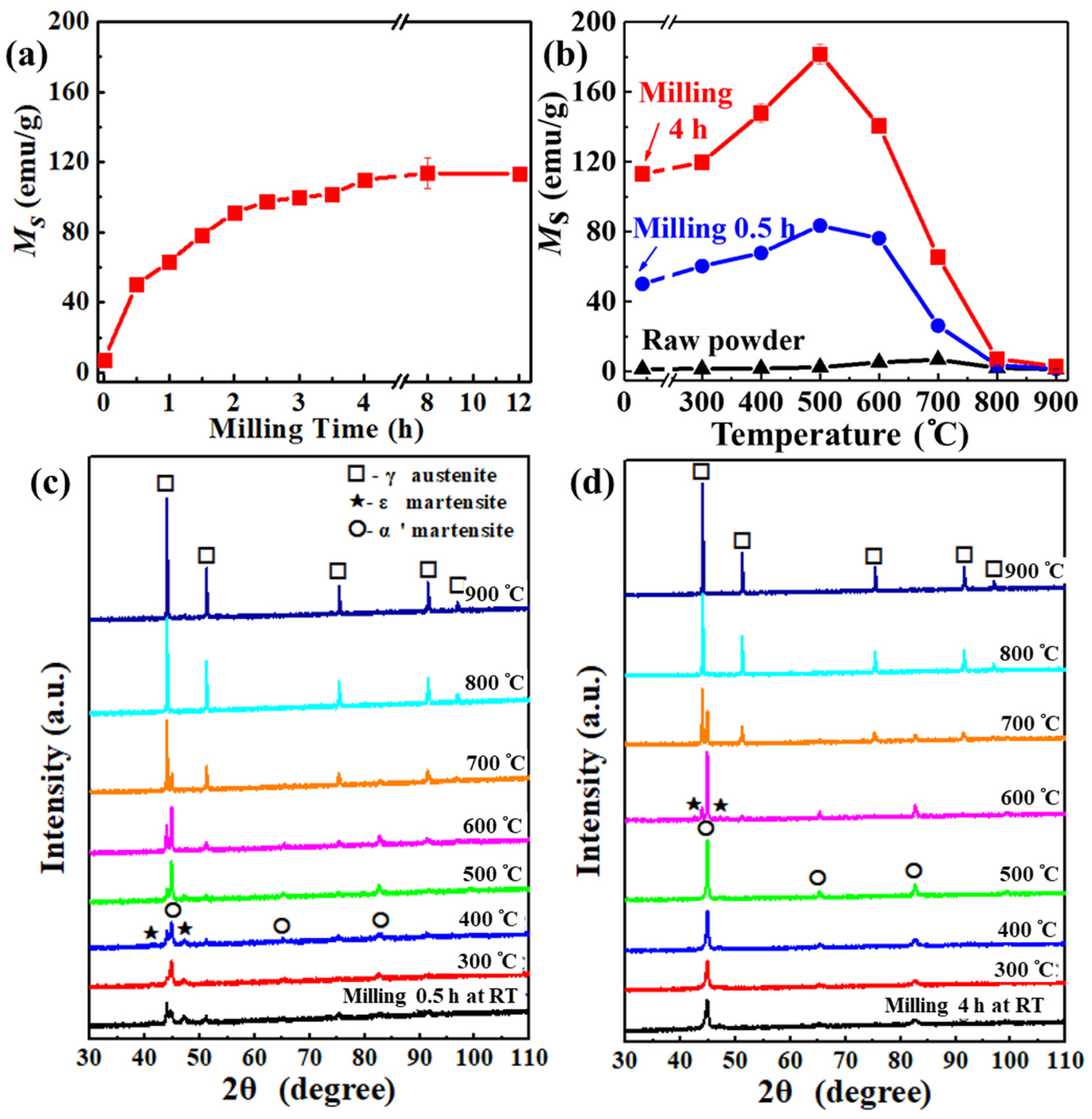 Nanomaterials 12 02263 g002
