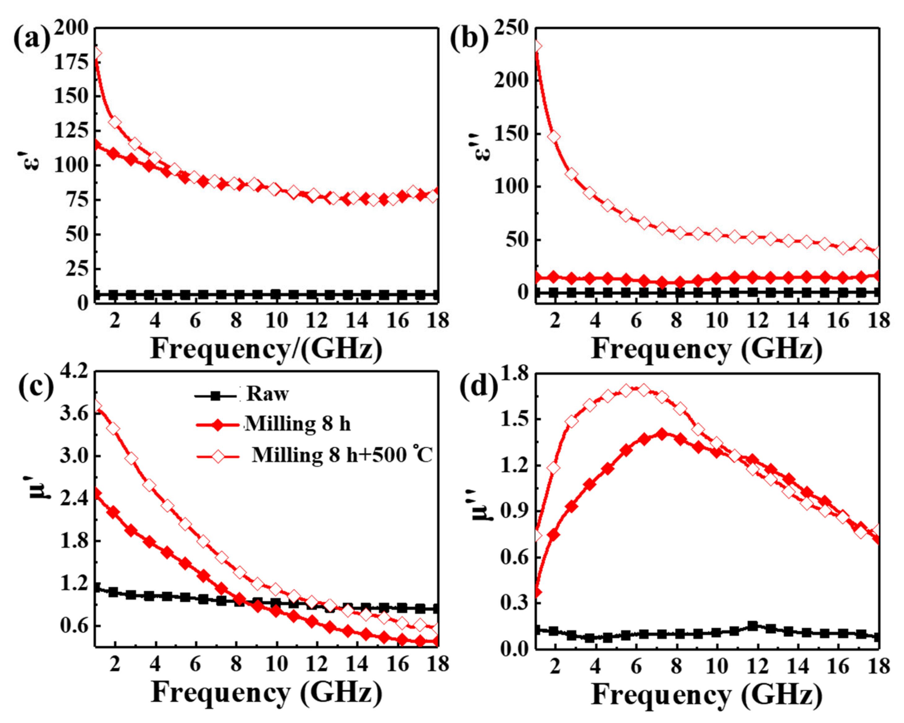 Nanomaterials 12 02263 g003