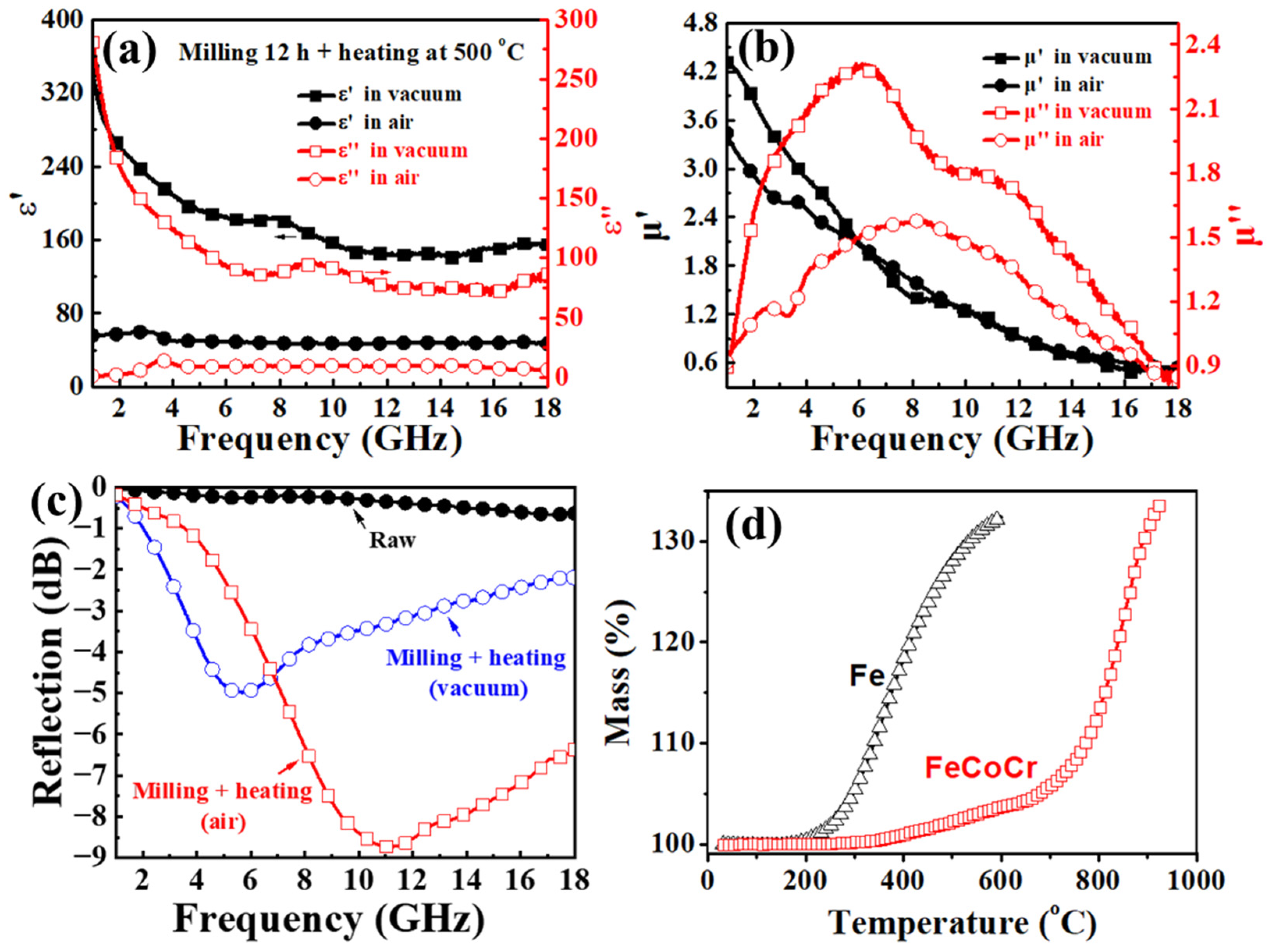 Nanomaterials 12 02263 g004