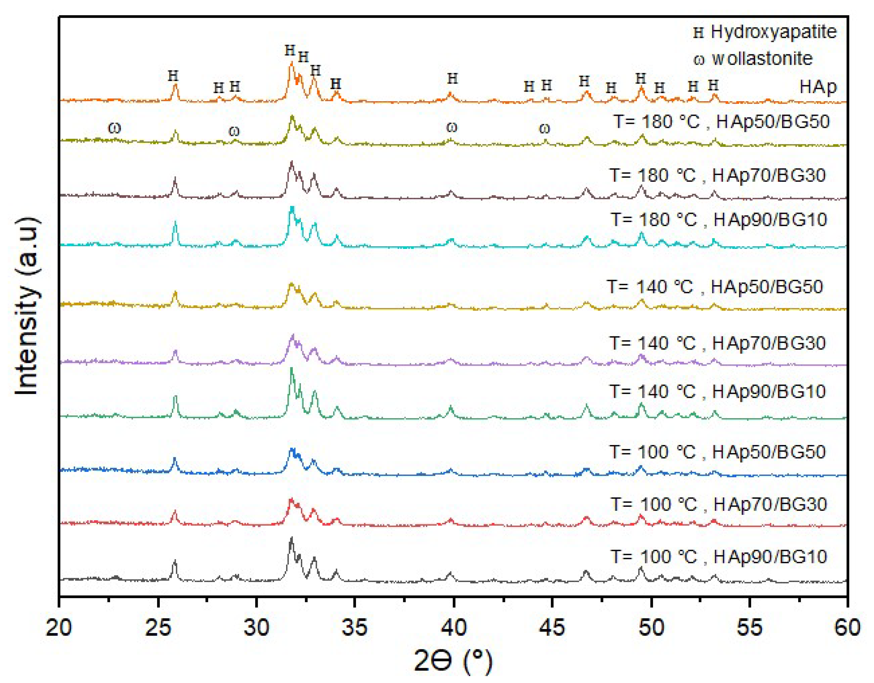 Nanomaterials 12 02264 g003