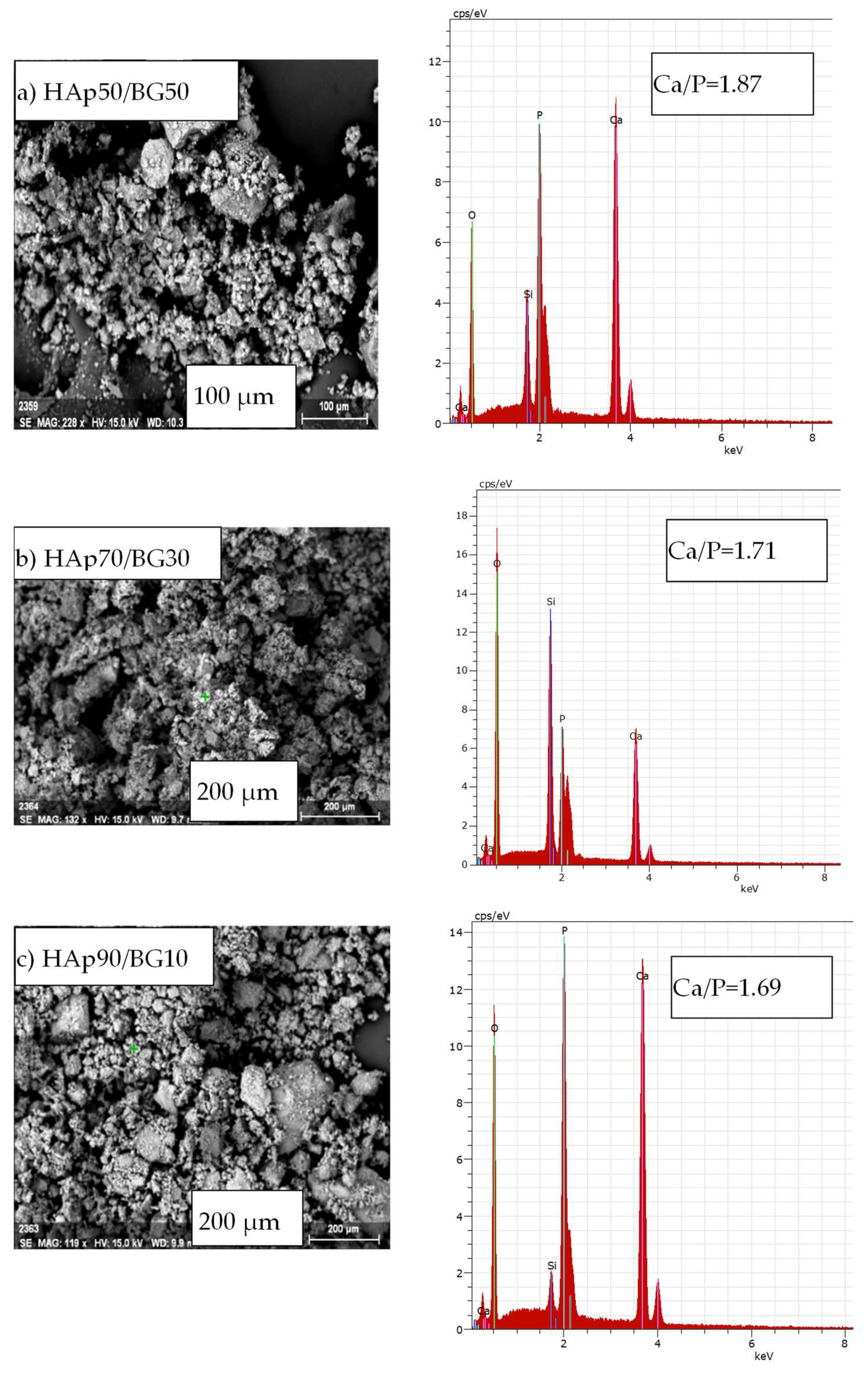 Nanomaterials 12 02264 g005