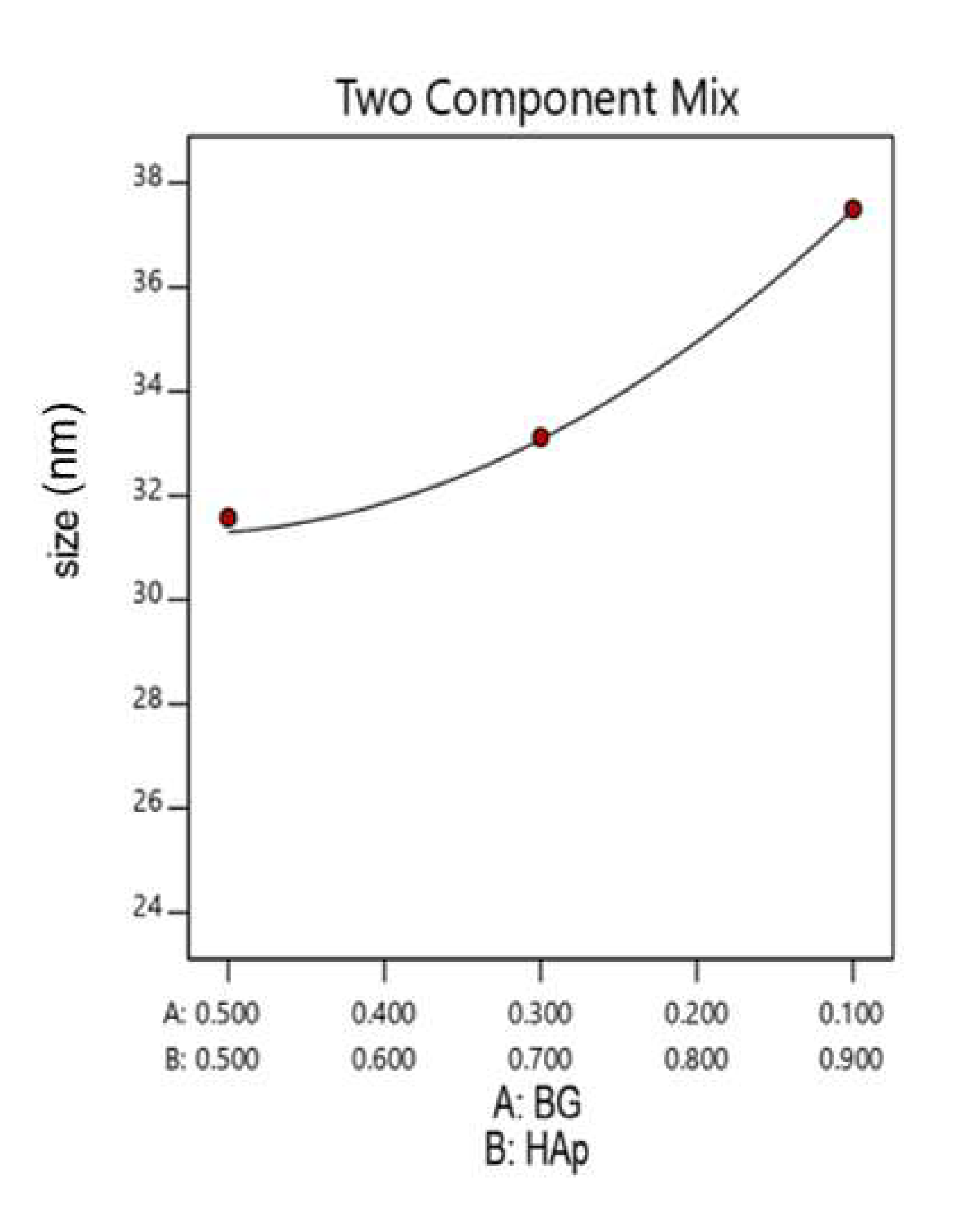 Nanomaterials 12 02264 g006