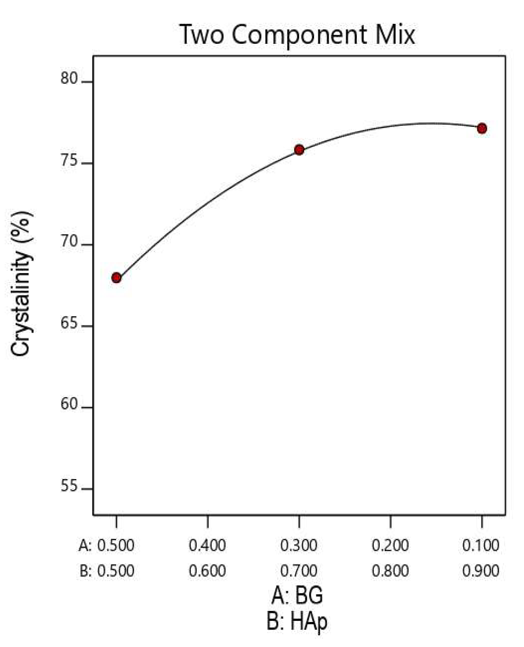 Nanomaterials 12 02264 g008