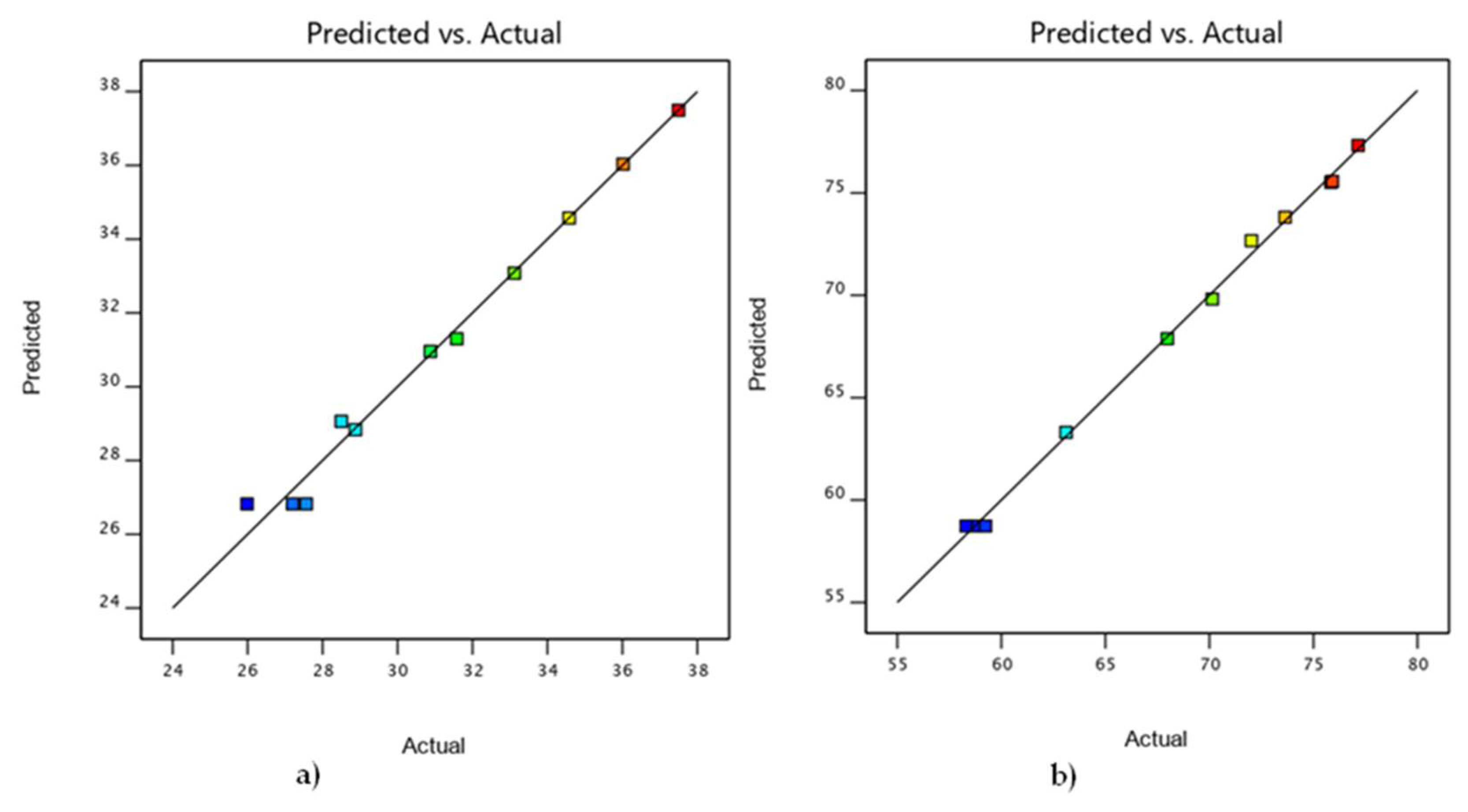 Nanomaterials 12 02264 g010