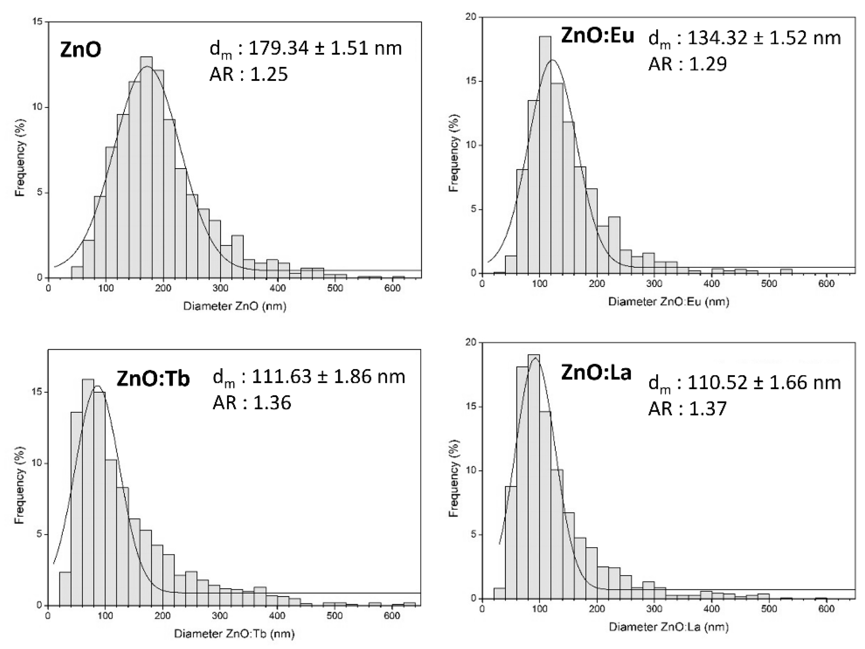 Nanomaterials 12 02265 g002