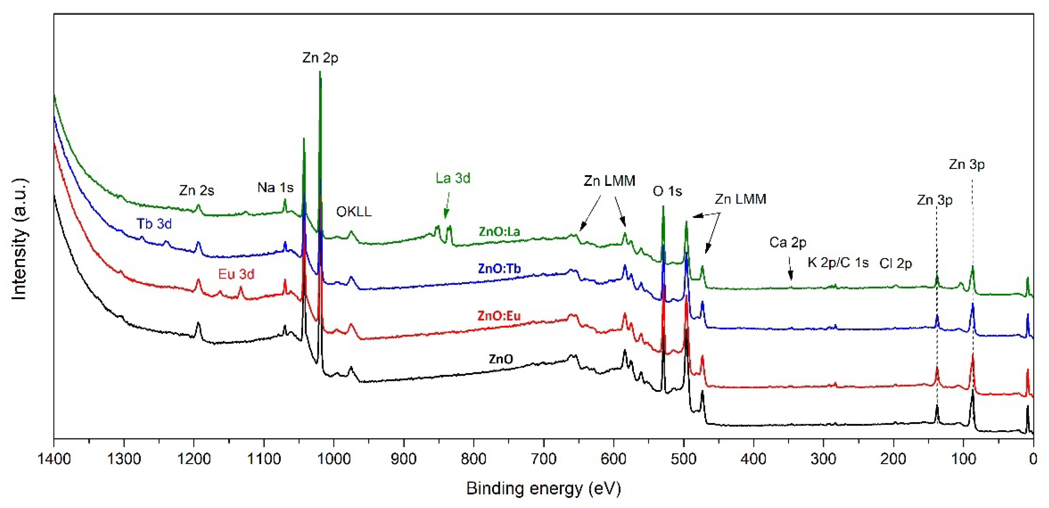Nanomaterials 12 02265 g004