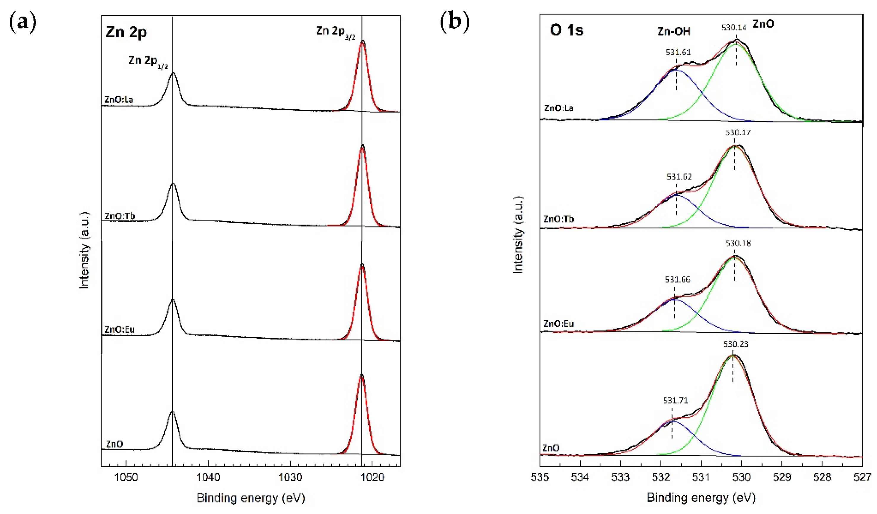 Nanomaterials 12 02265 g005