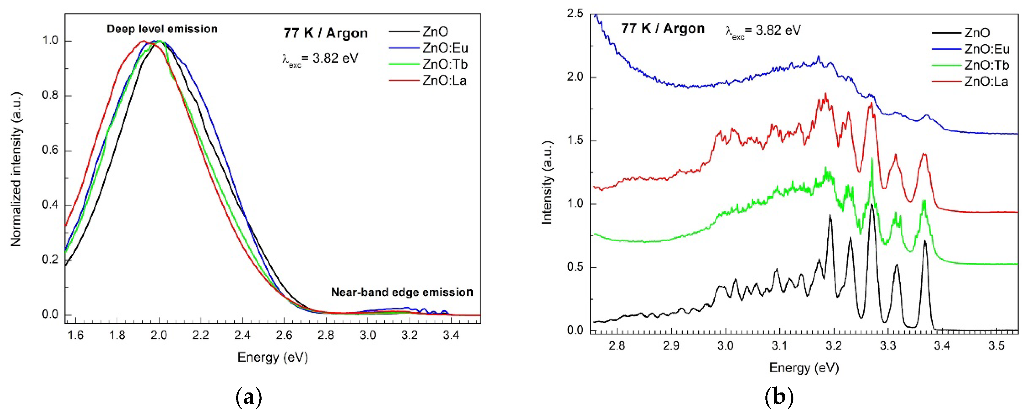 Nanomaterials 12 02265 g008