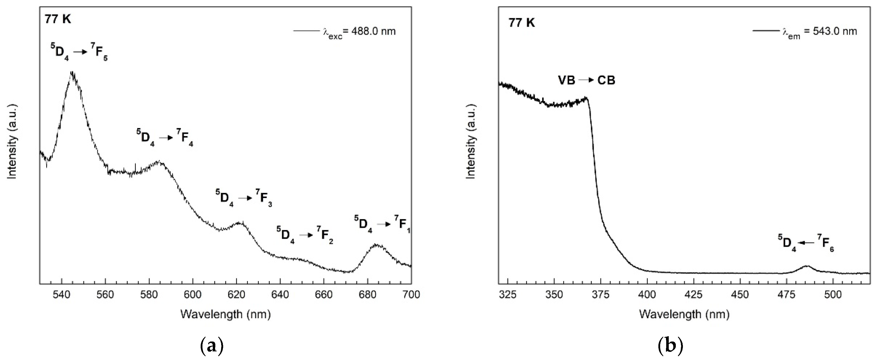 Nanomaterials 12 02265 g010