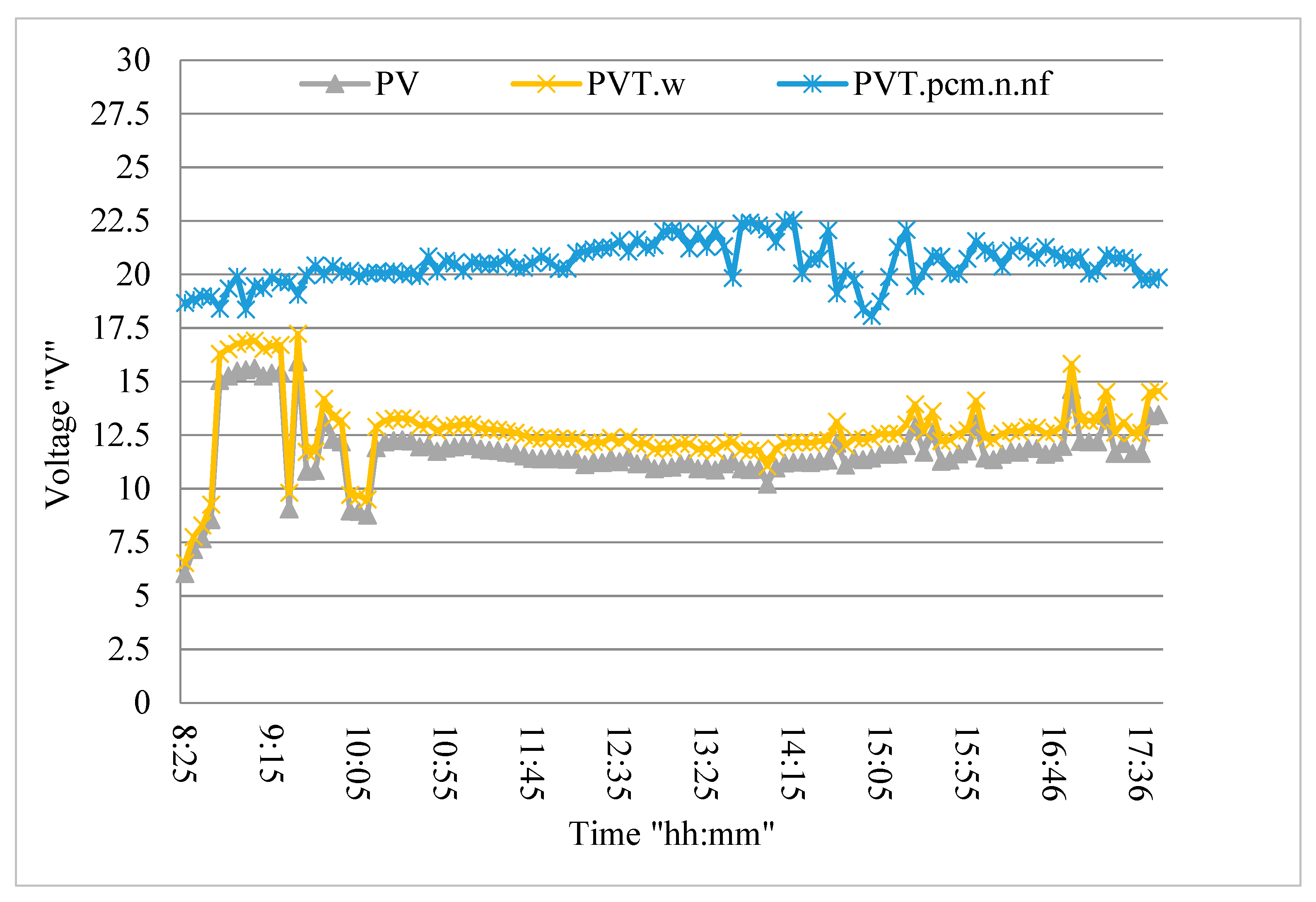 Nanomaterials 12 02266 g007