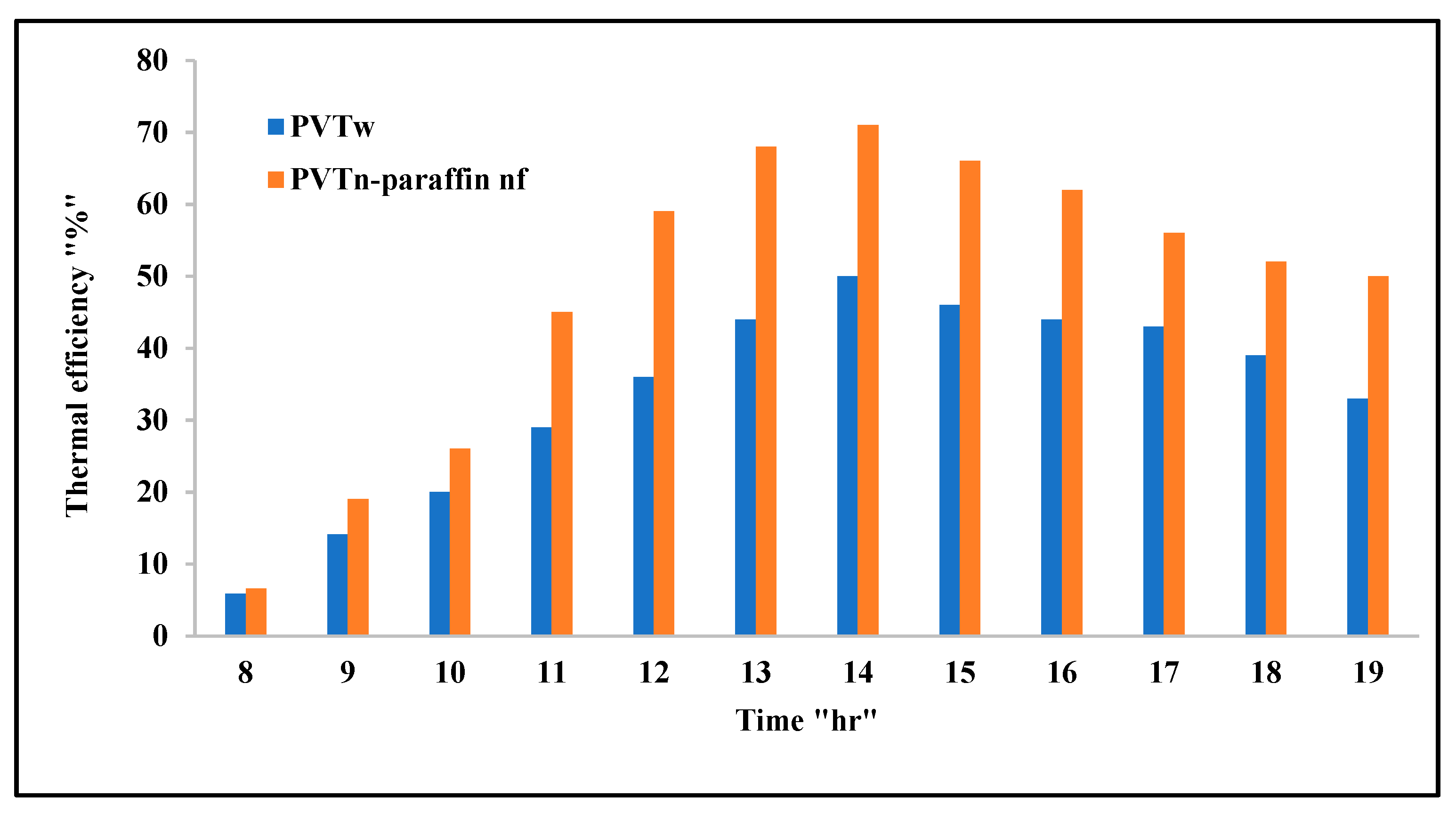 Nanomaterials 12 02266 g009