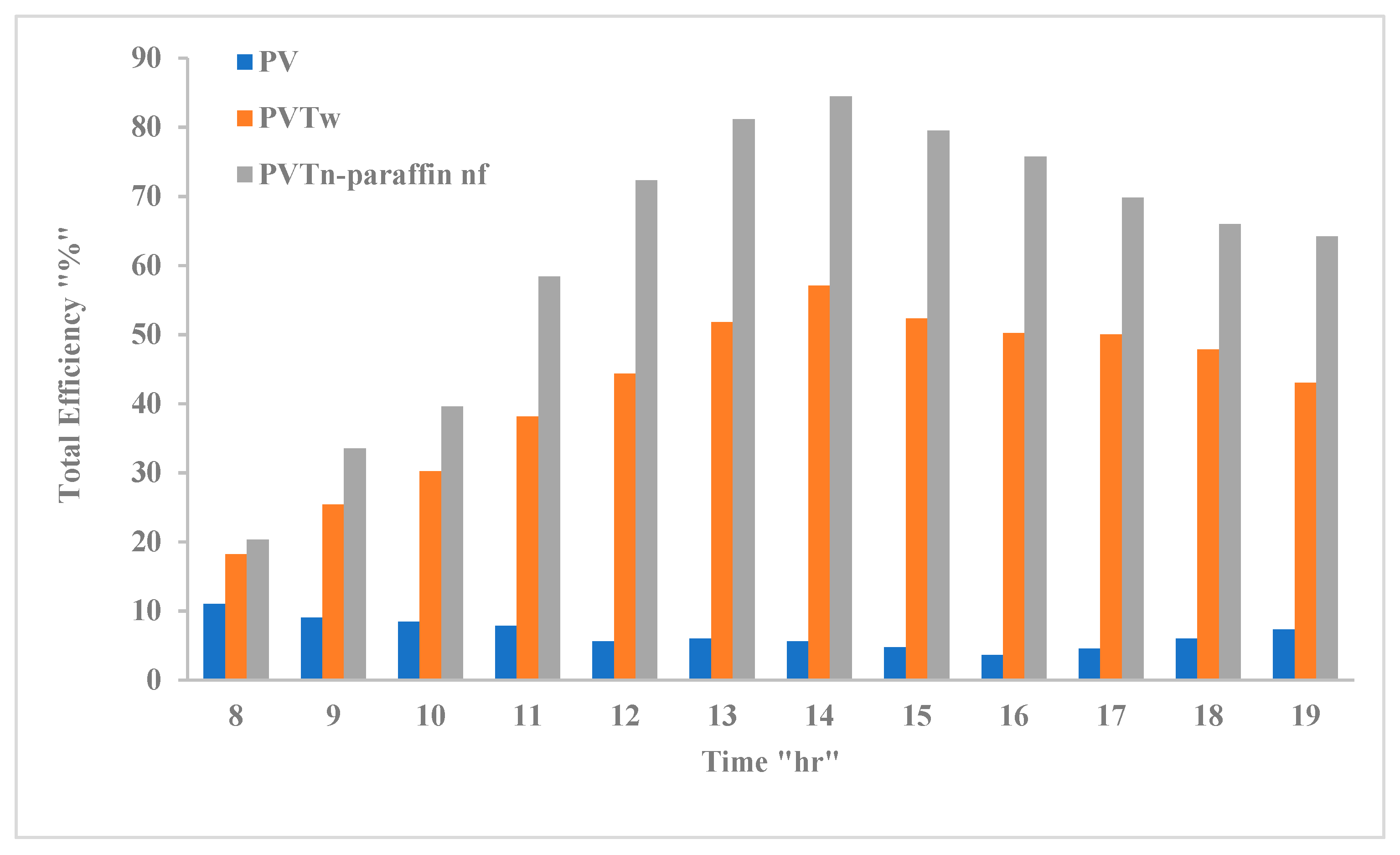 Nanomaterials 12 02266 g010