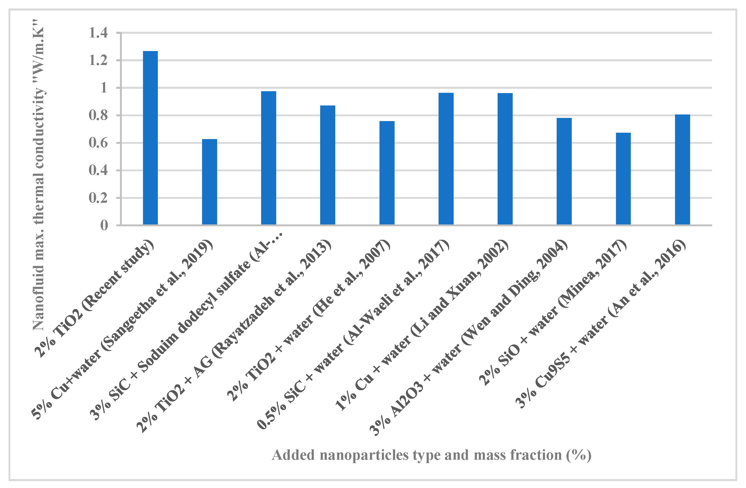 Nanomaterials 12 02266 g011