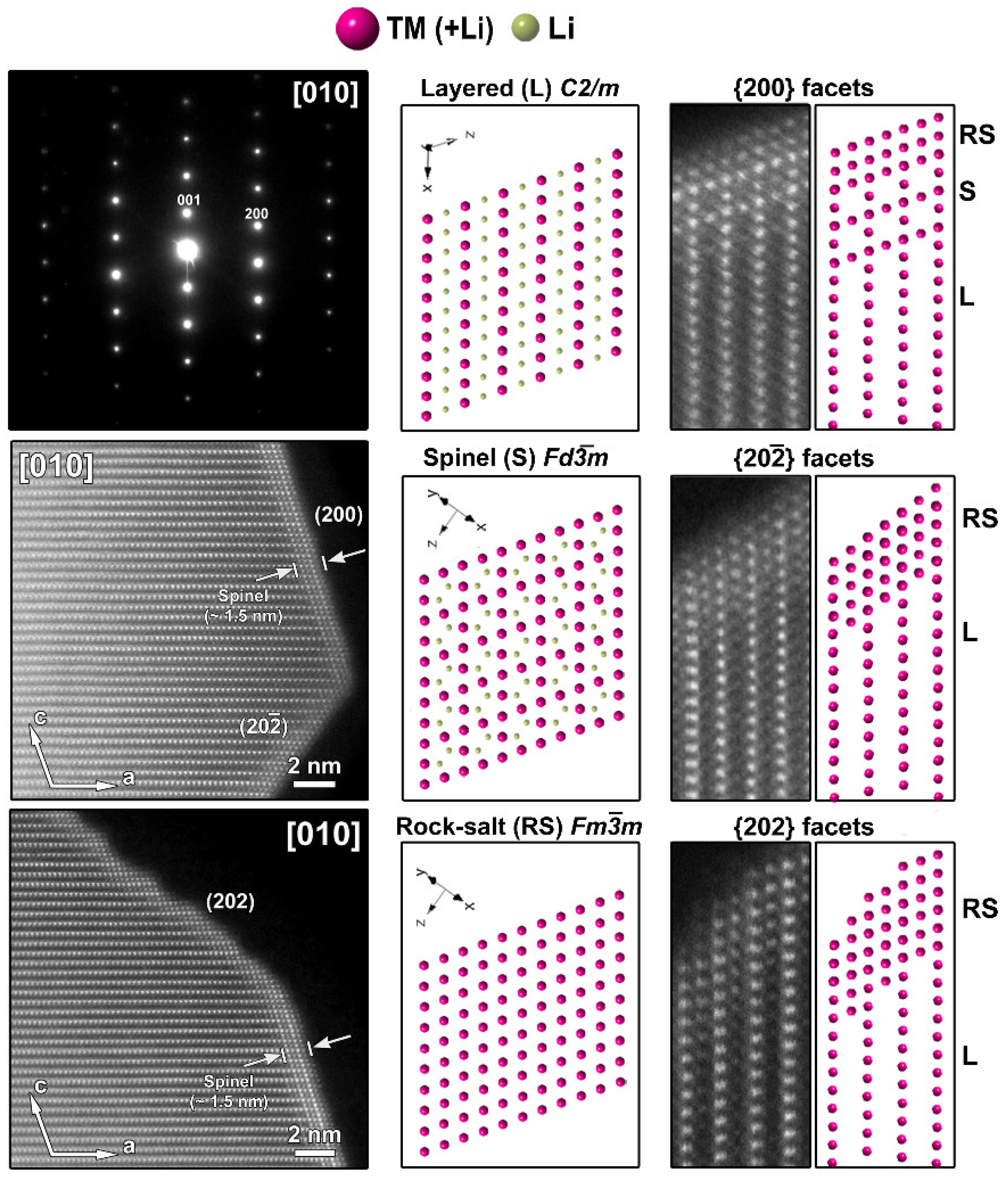 Nanomaterials 12 02269 g003
