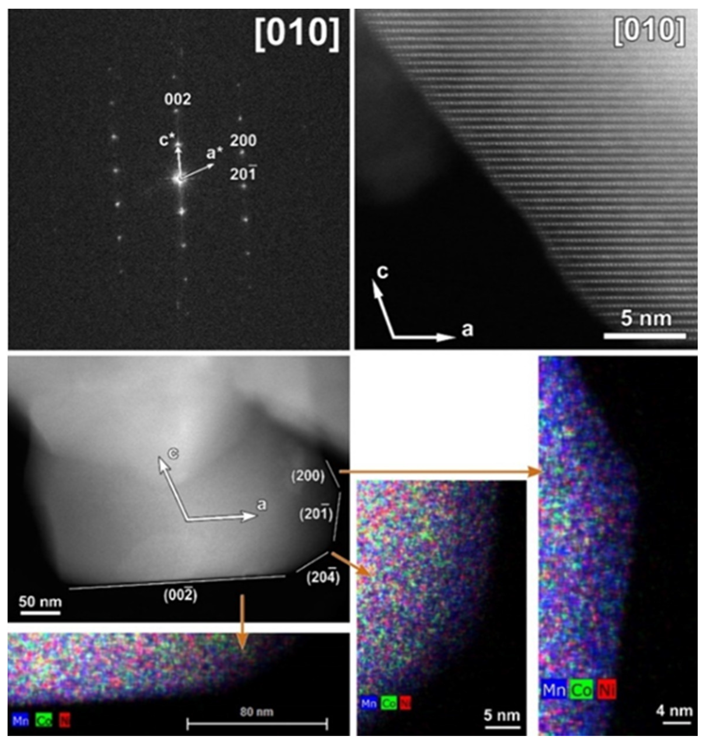 Nanomaterials 12 02269 g004