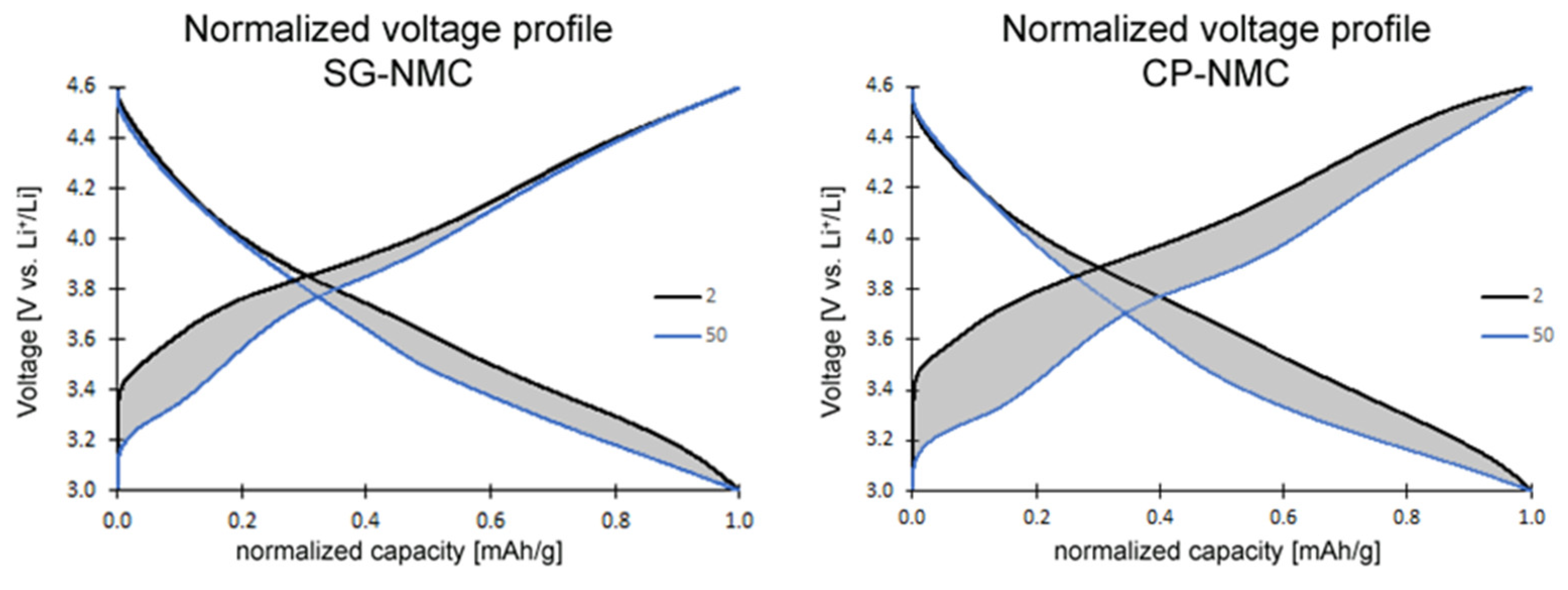 Nanomaterials 12 02269 g007