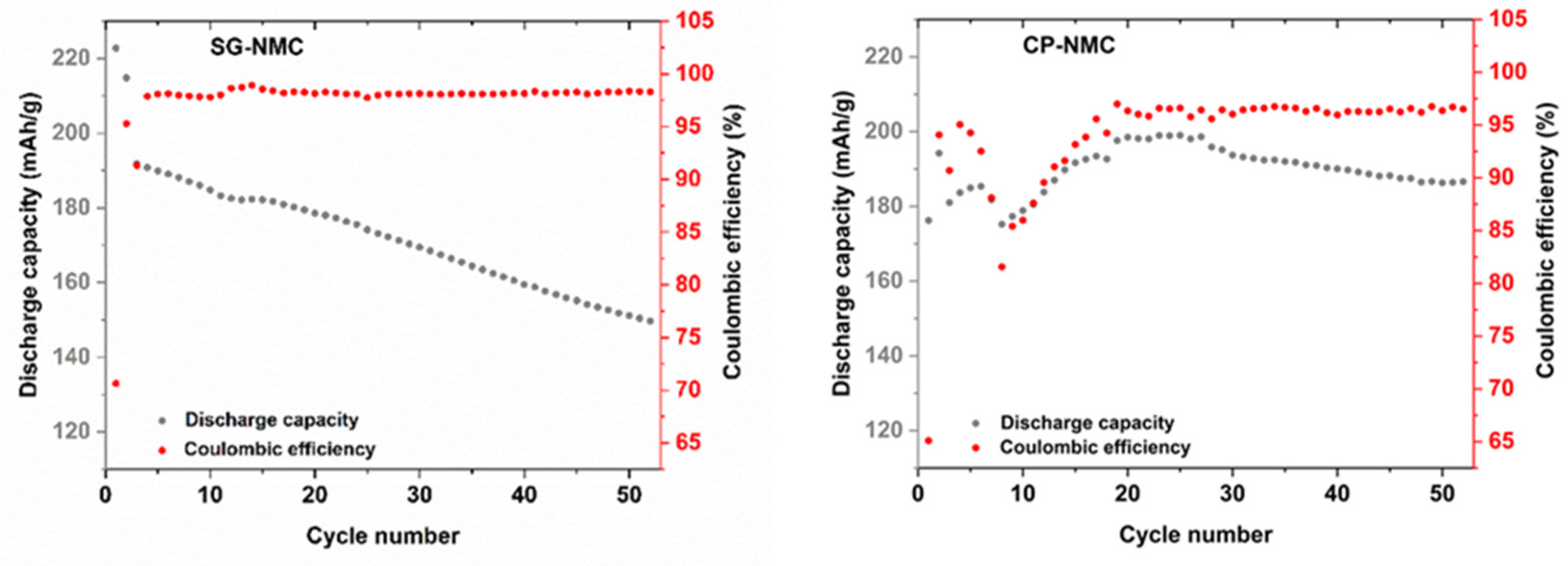 Nanomaterials 12 02269 g008