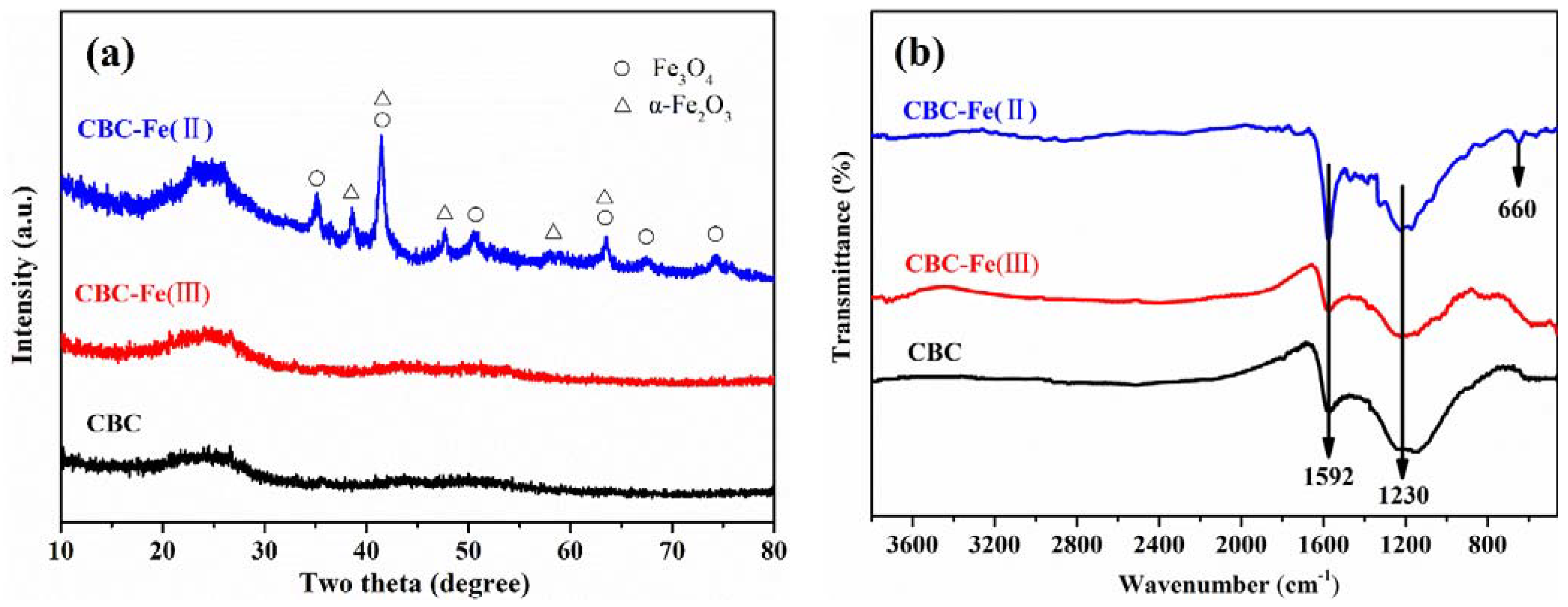Nanomaterials 12 02271 g001