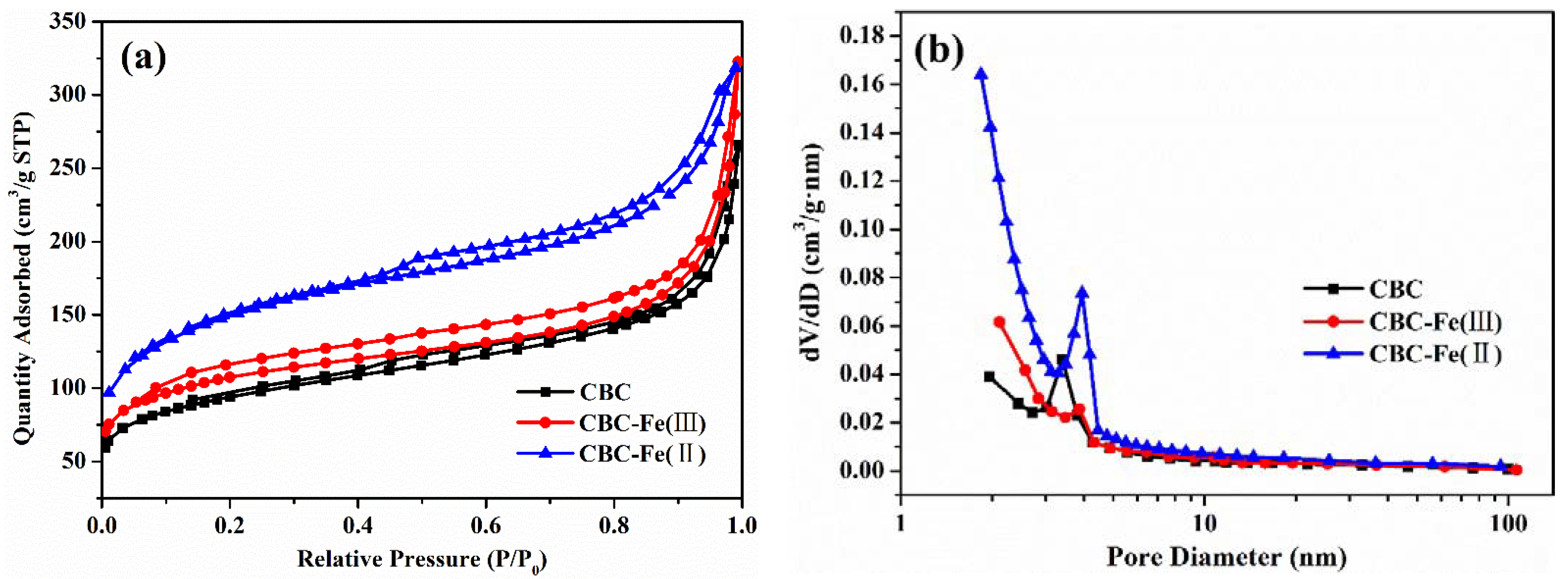 Nanomaterials 12 02271 g004