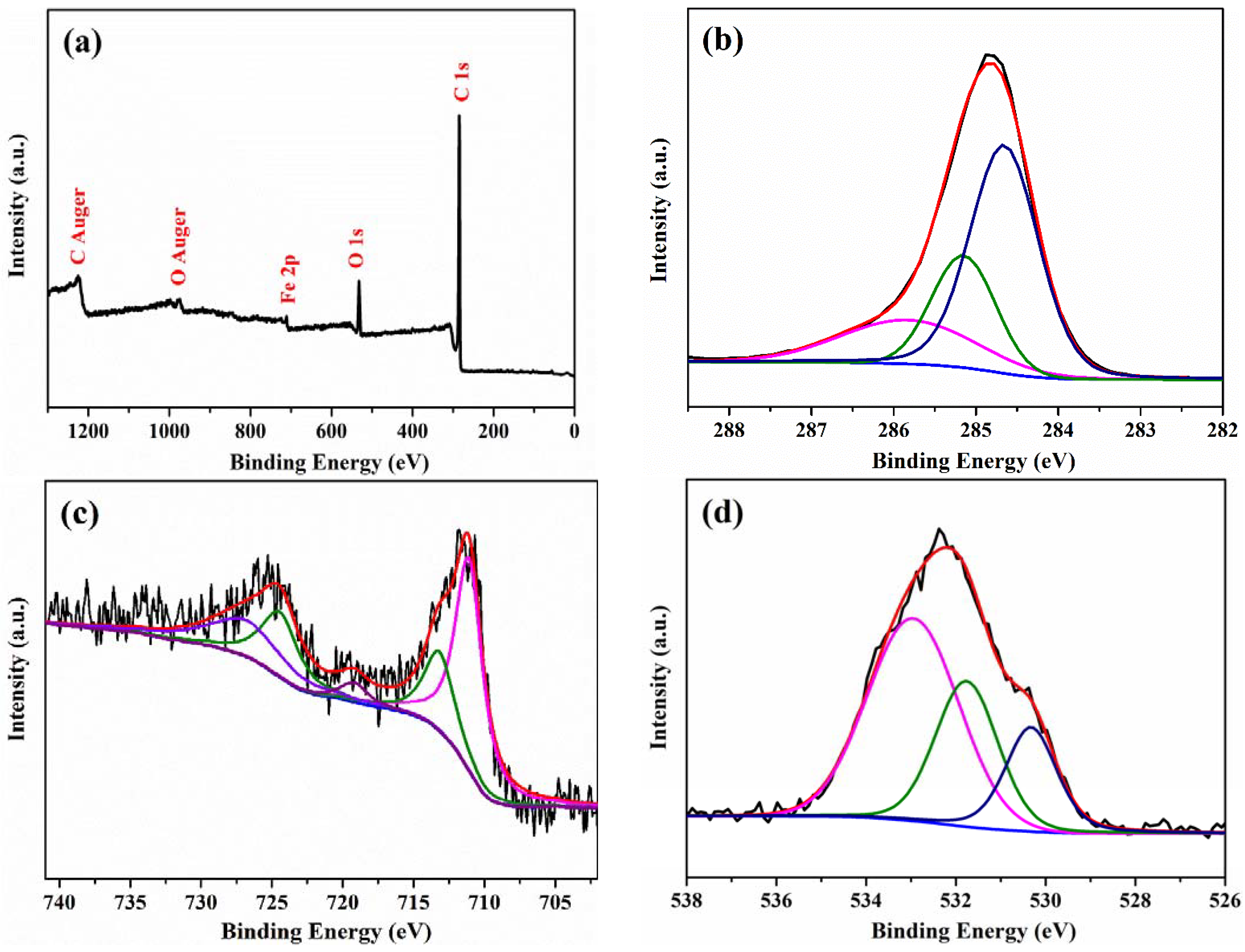 Nanomaterials 12 02271 g006