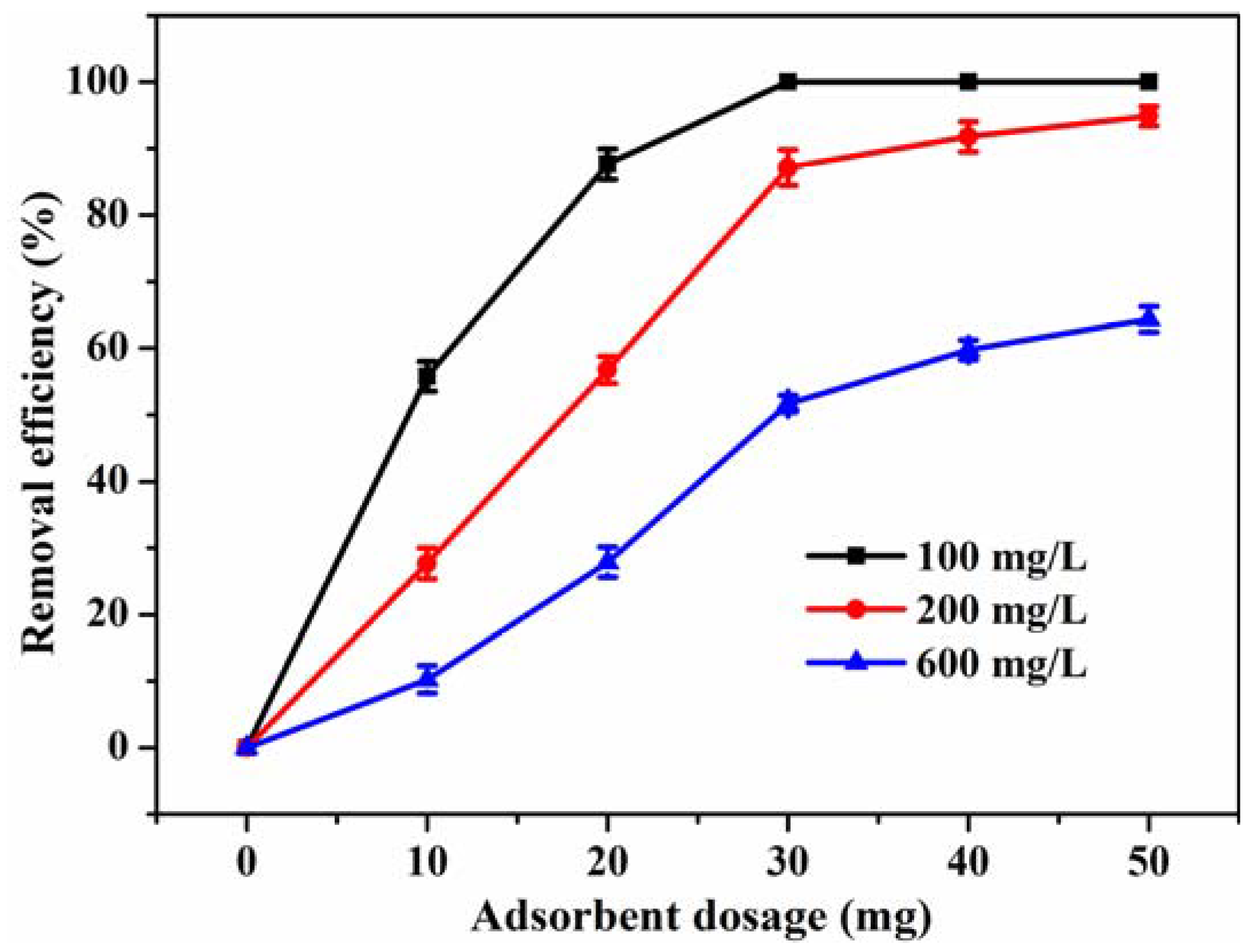 Nanomaterials 12 02271 g007