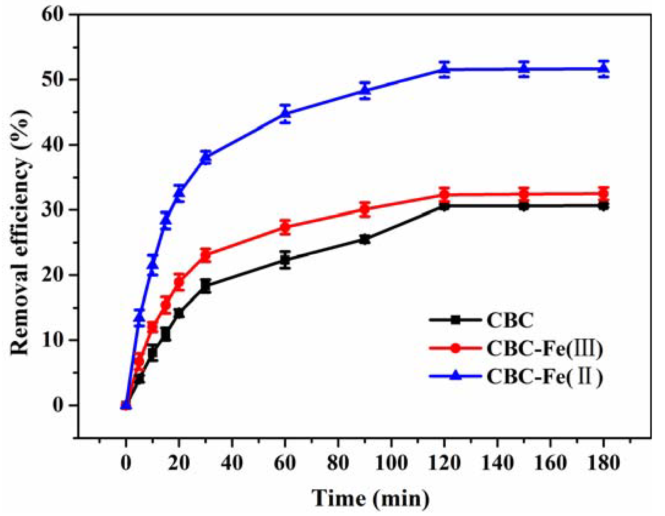 Nanomaterials 12 02271 g008