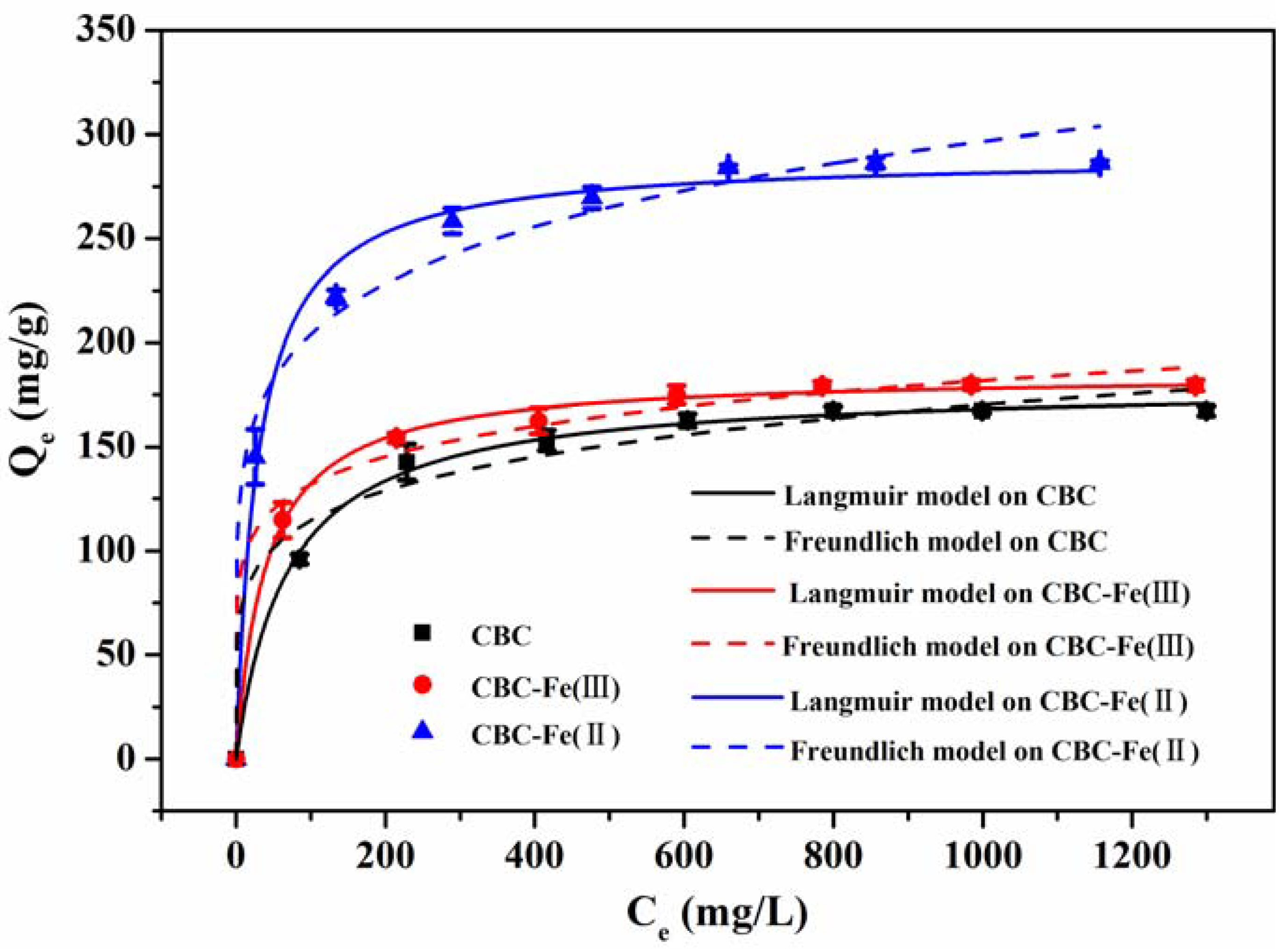 Nanomaterials 12 02271 g011