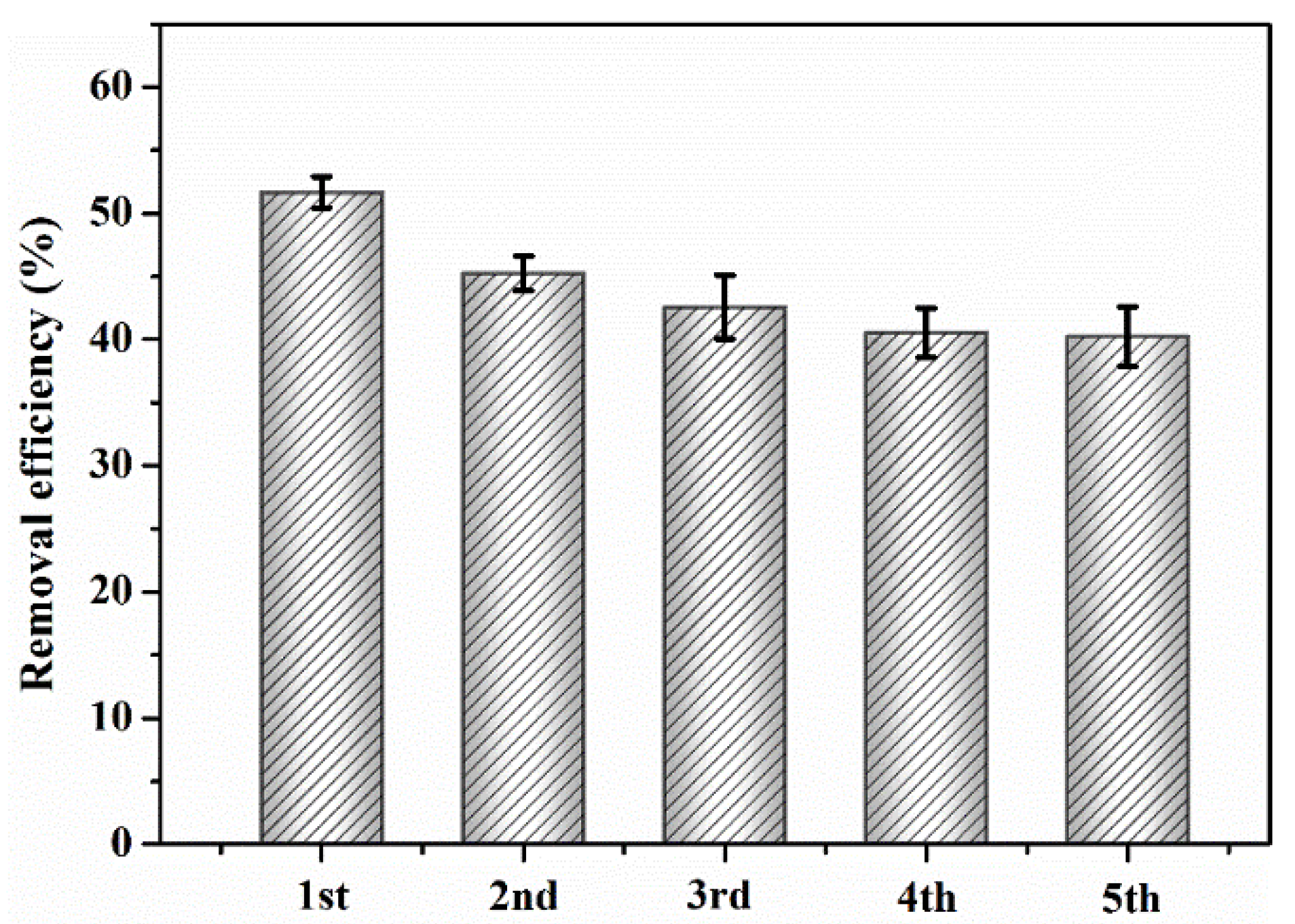 Nanomaterials 12 02271 g012