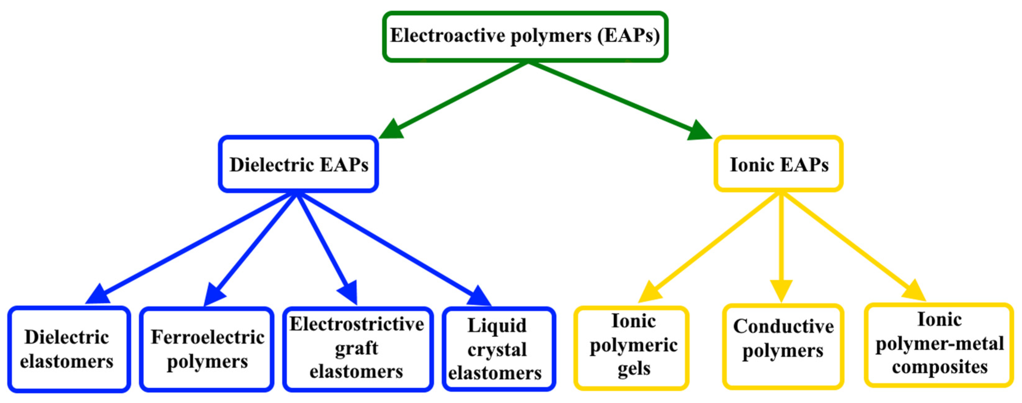 Nanomaterials 12 02272 g002