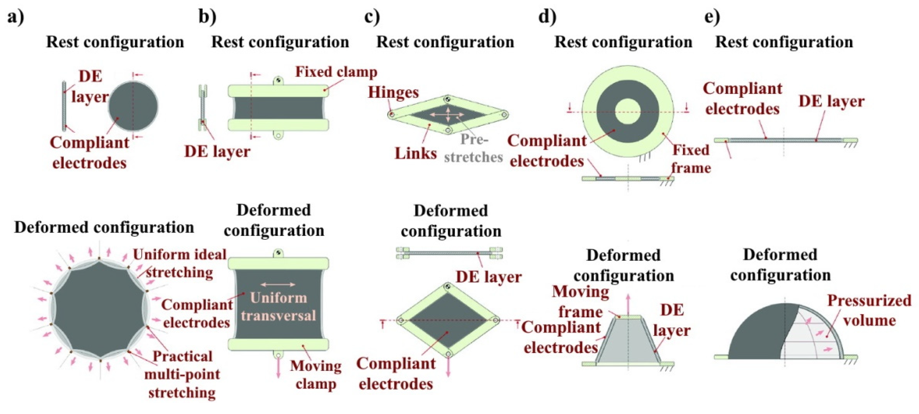 Nanomaterials 12 02272 g005