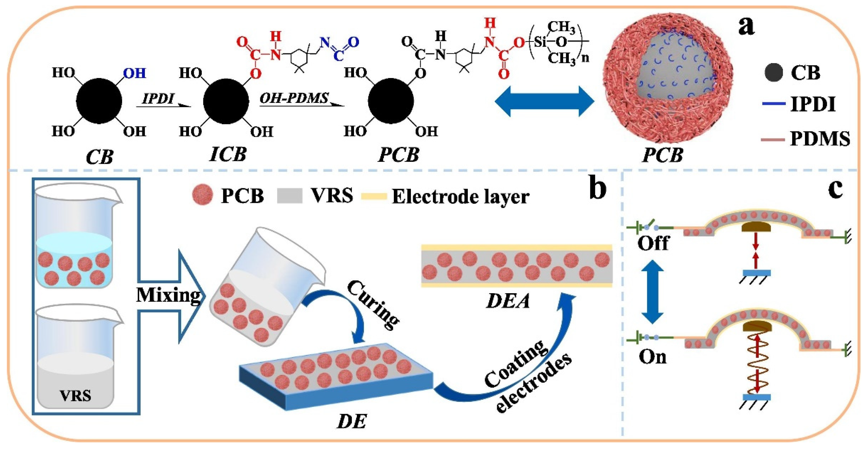 Nanomaterials 12 02272 g007