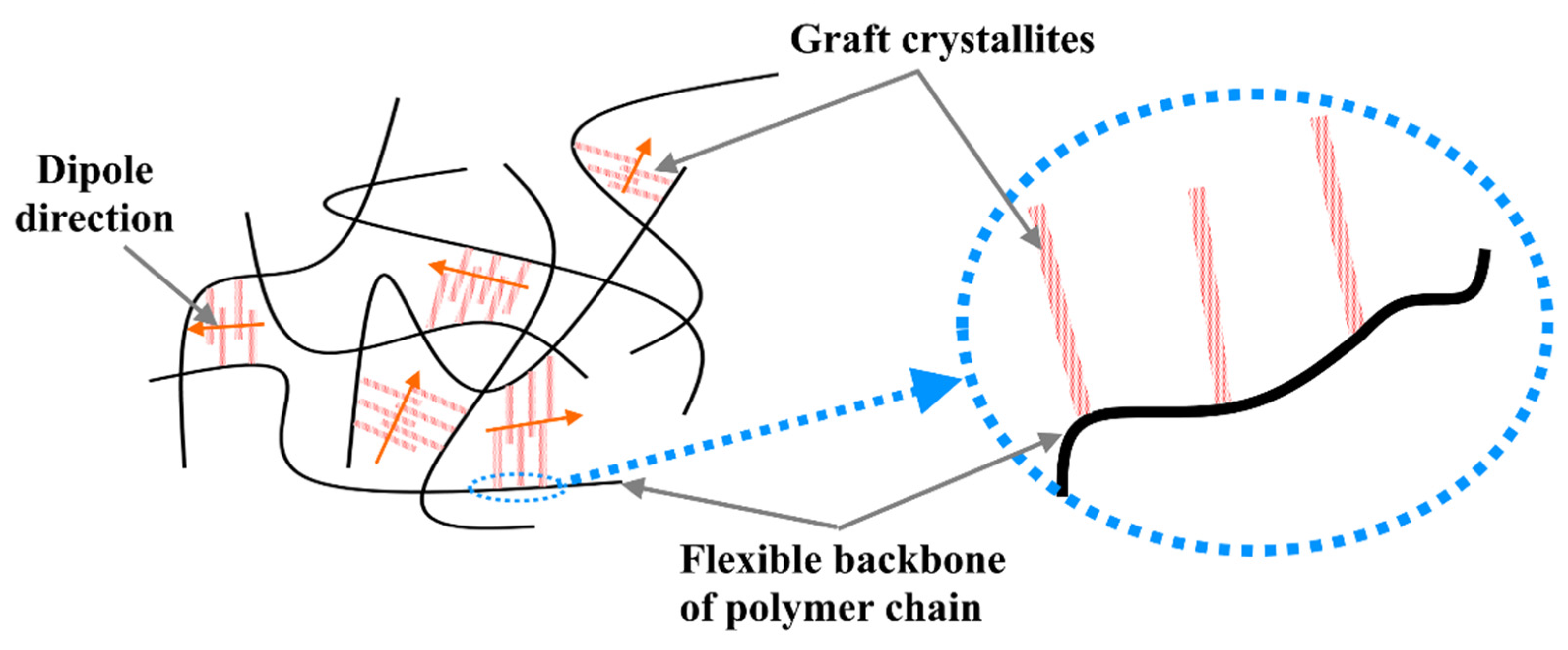 Nanomaterials 12 02272 g010