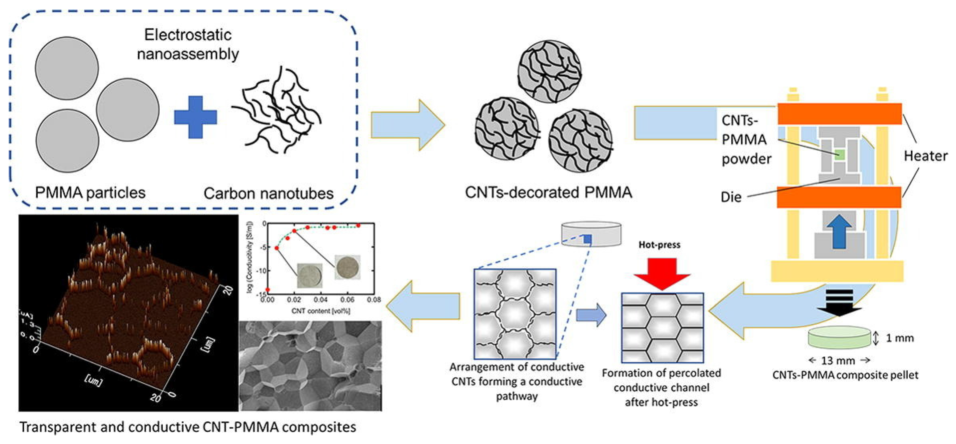 Nanomaterials 12 02272 g020