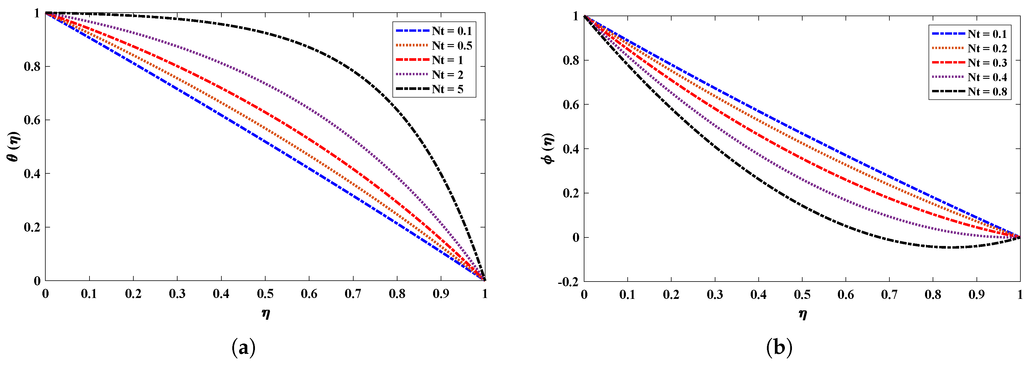 Nanomaterials 12 02273 g010