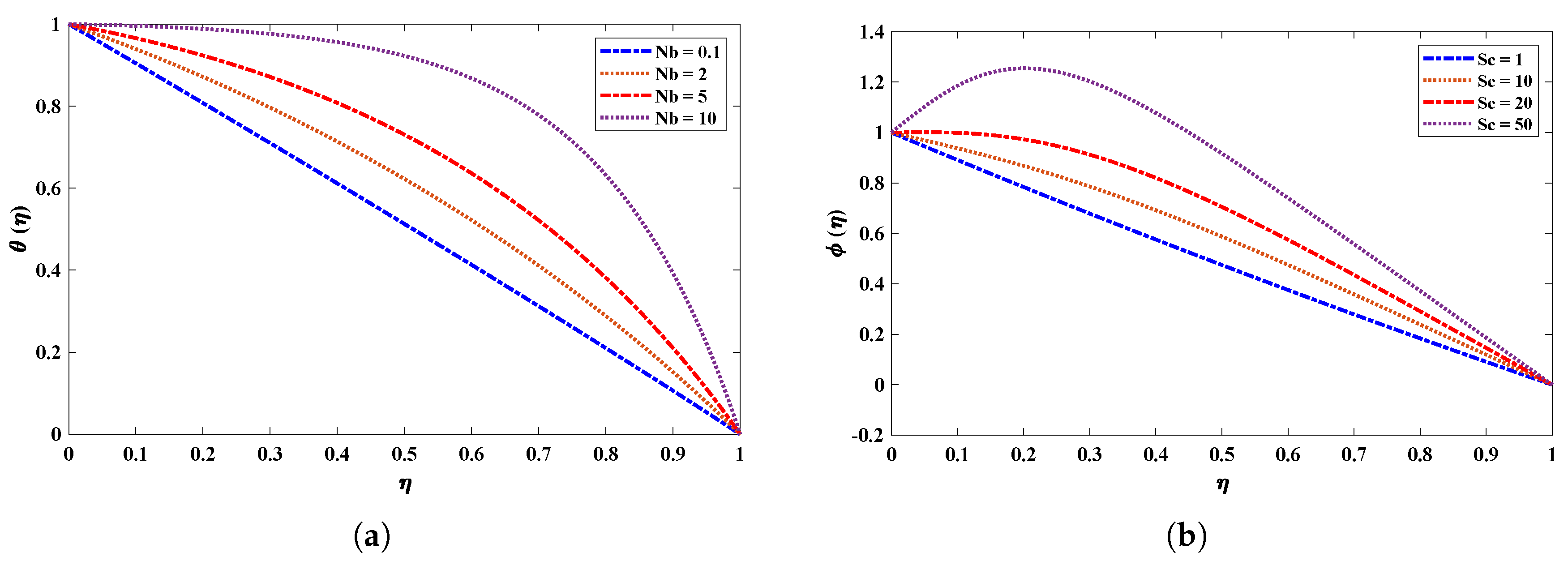 Nanomaterials 12 02273 g012