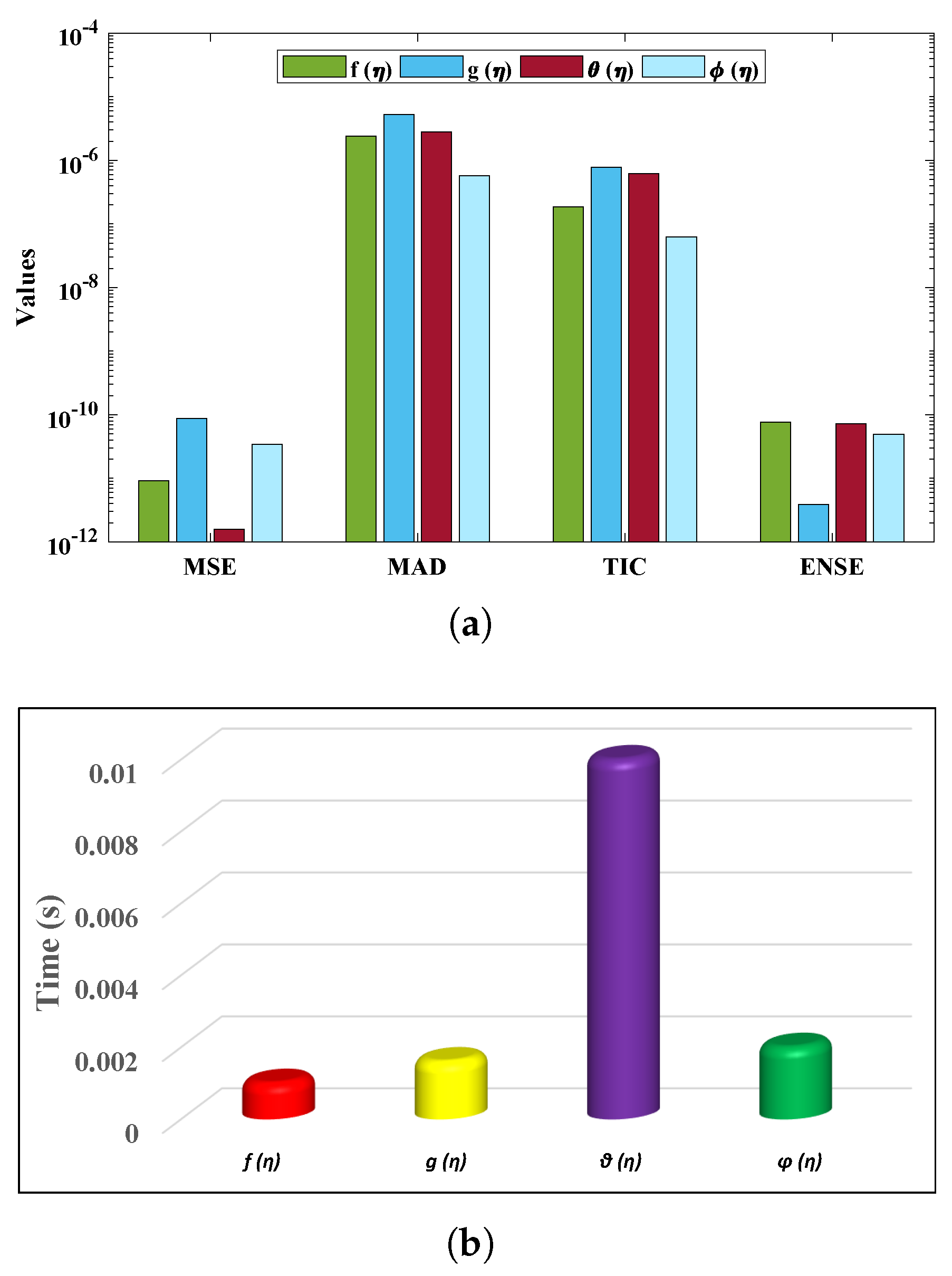 Nanomaterials 12 02273 g016