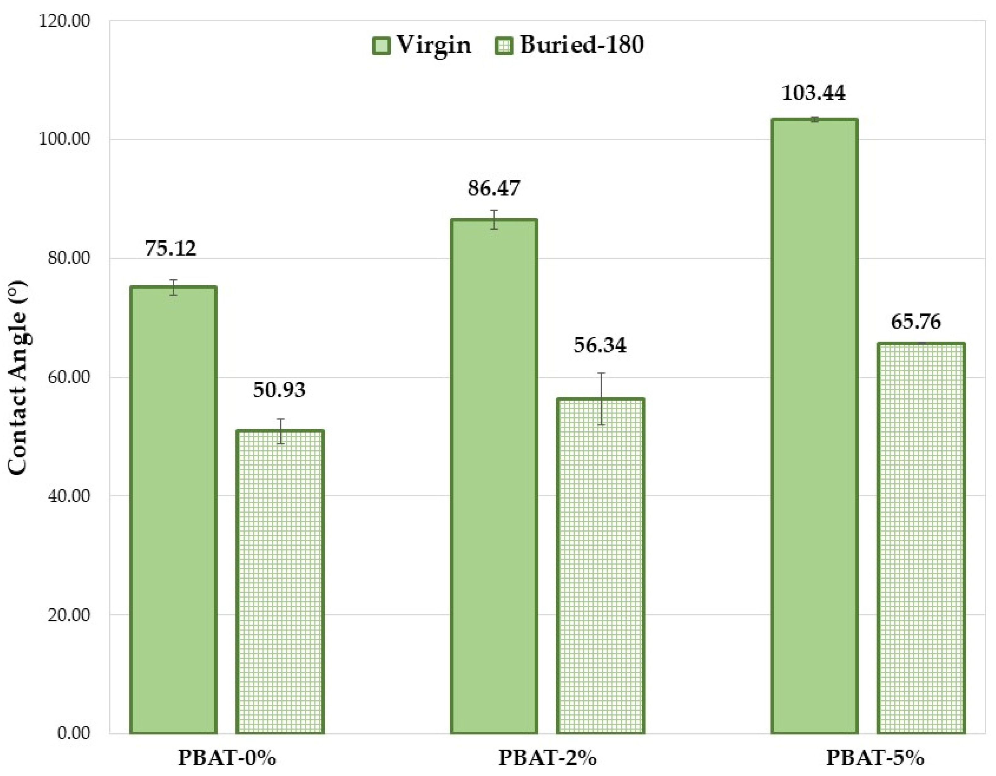 Nanomaterials 12 02275 g004