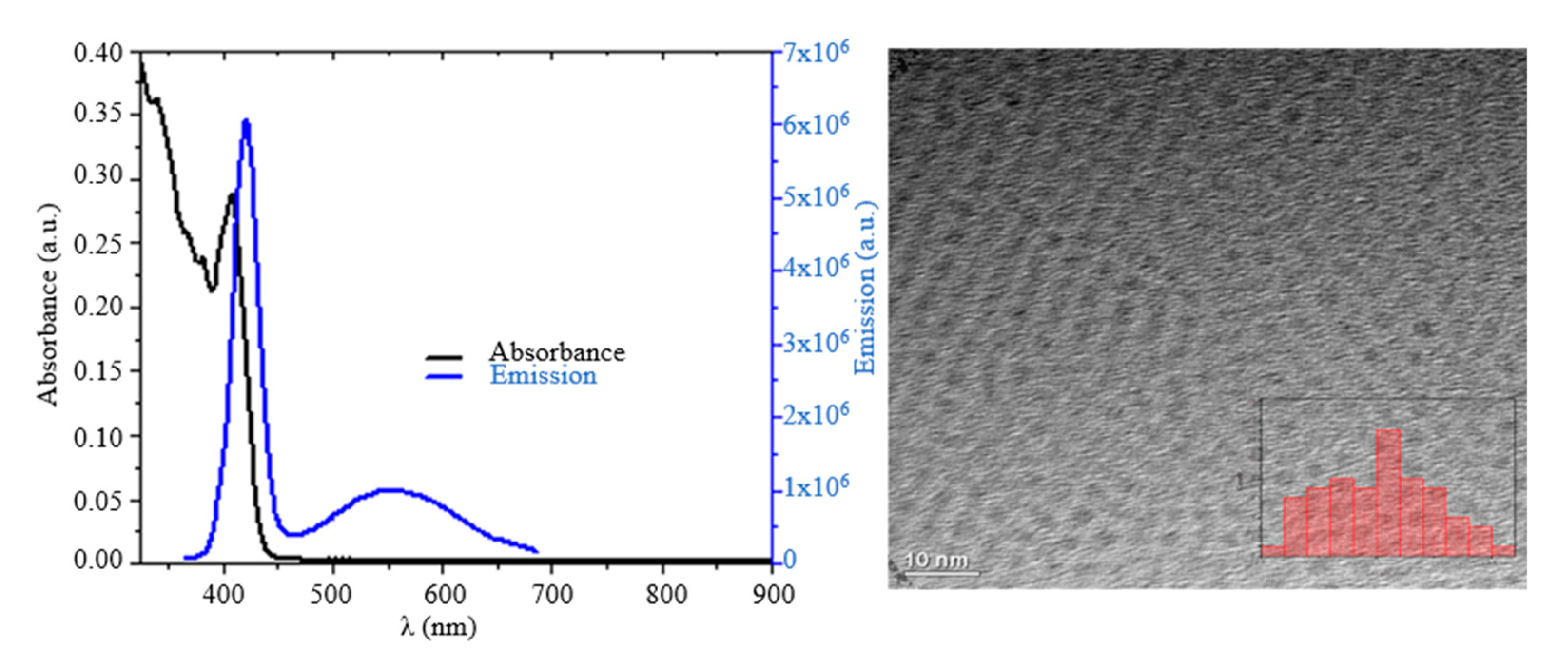 Nanomaterials 12 02277 g001