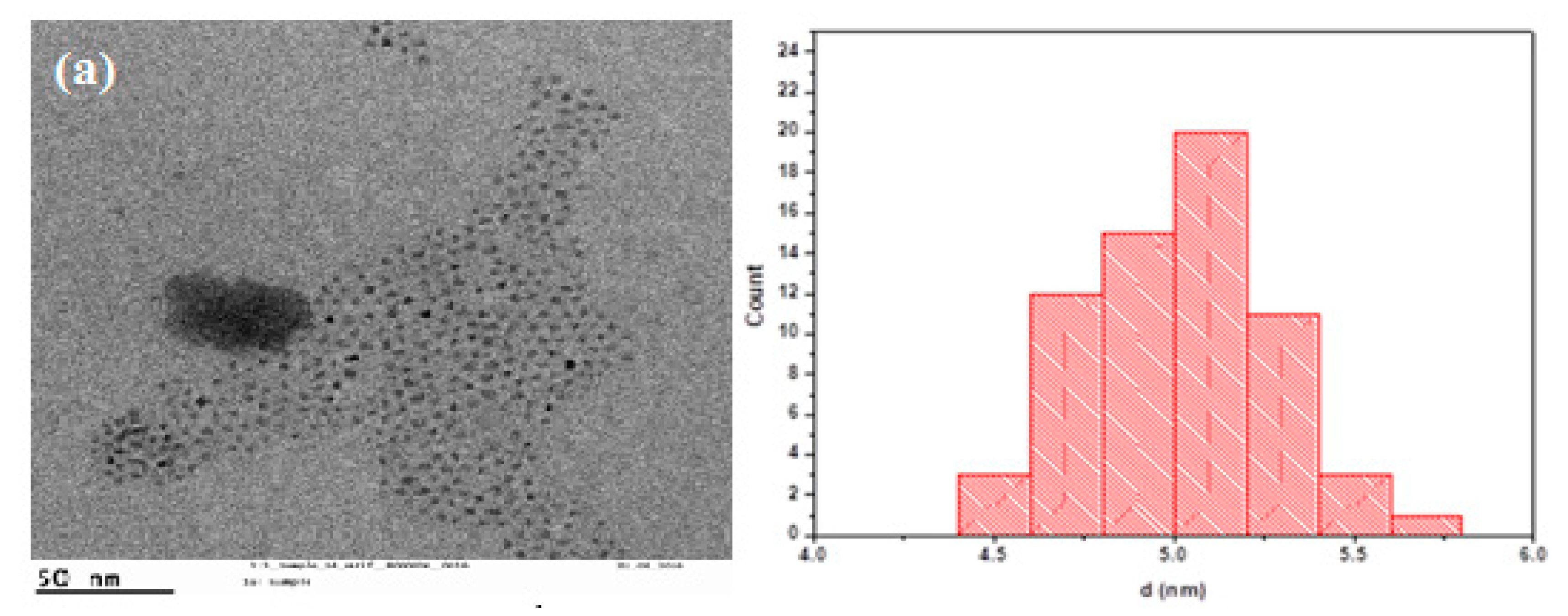 Nanomaterials 12 02277 g003a