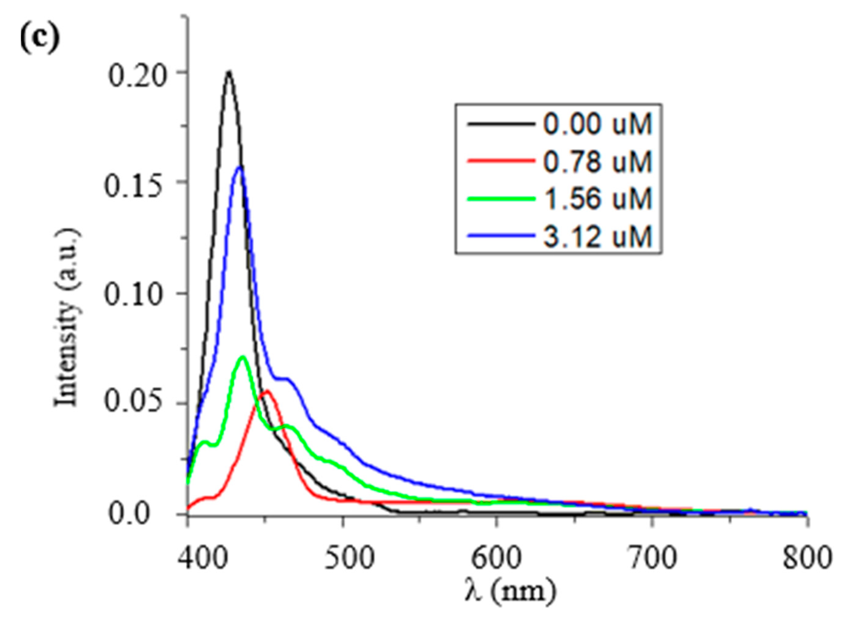 Nanomaterials 12 02277 g004b