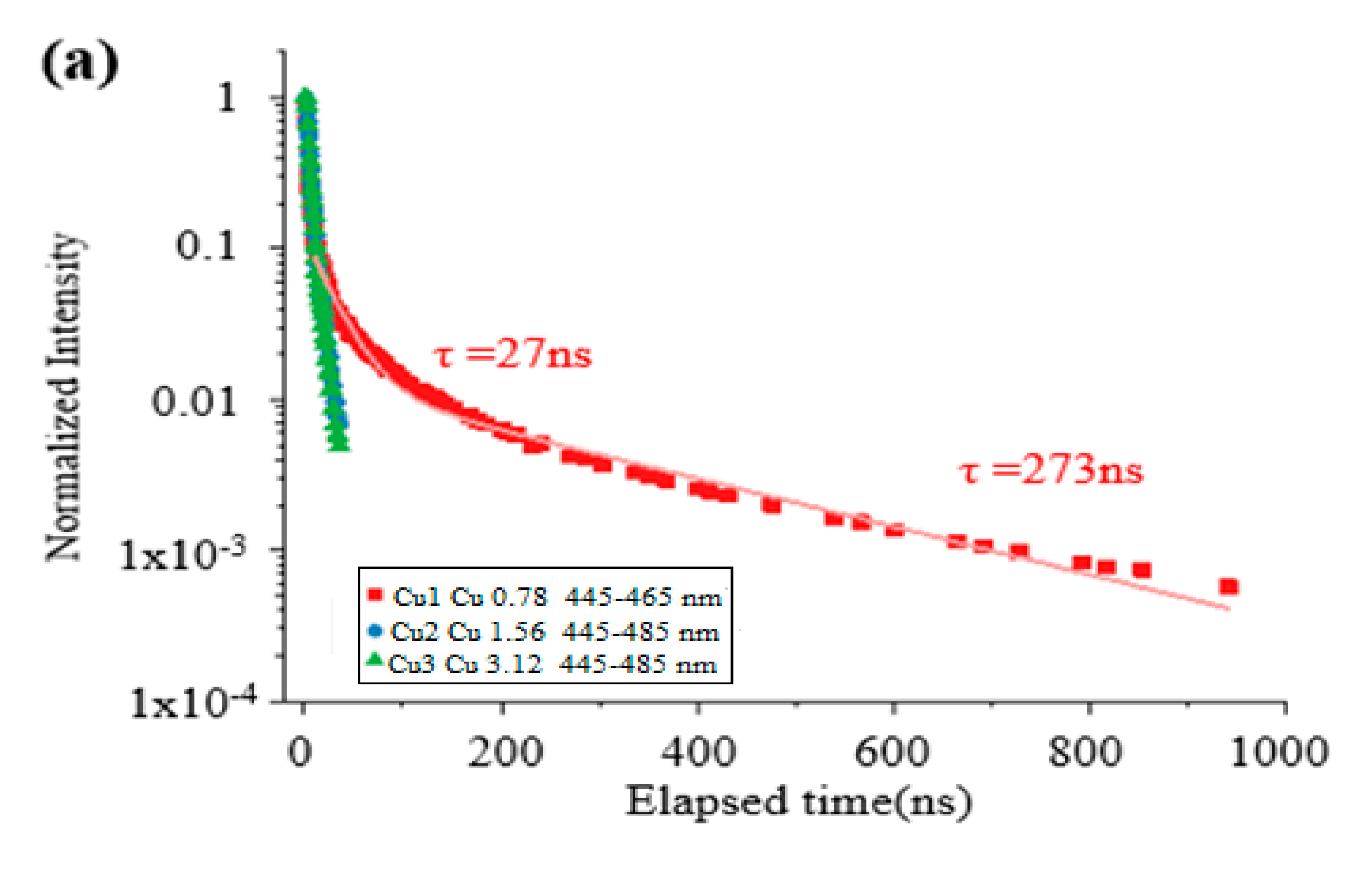 Nanomaterials 12 02277 g005a