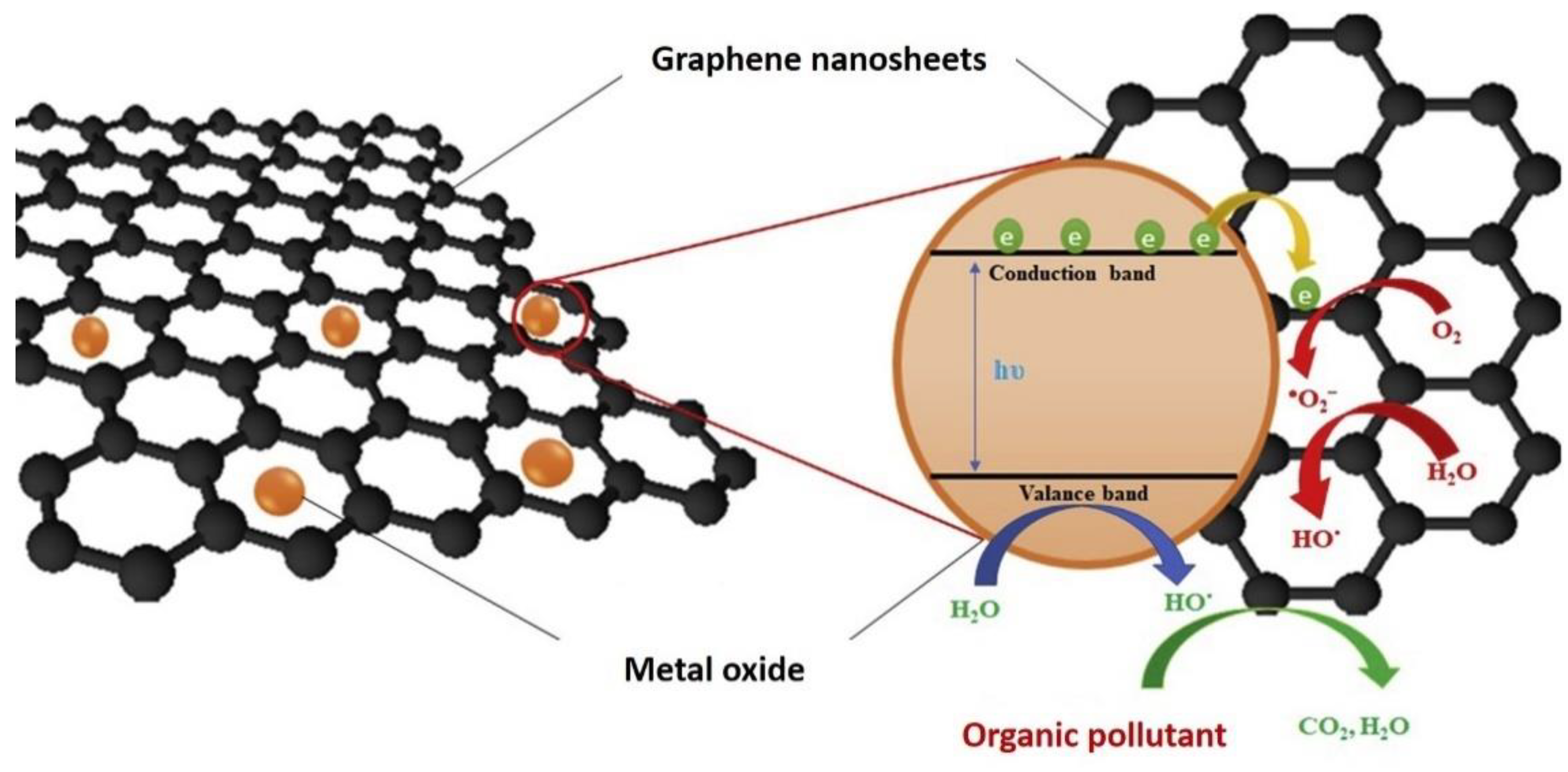 Nanomaterials 12 02278 g001 Nanomaterials 12 02278 g001