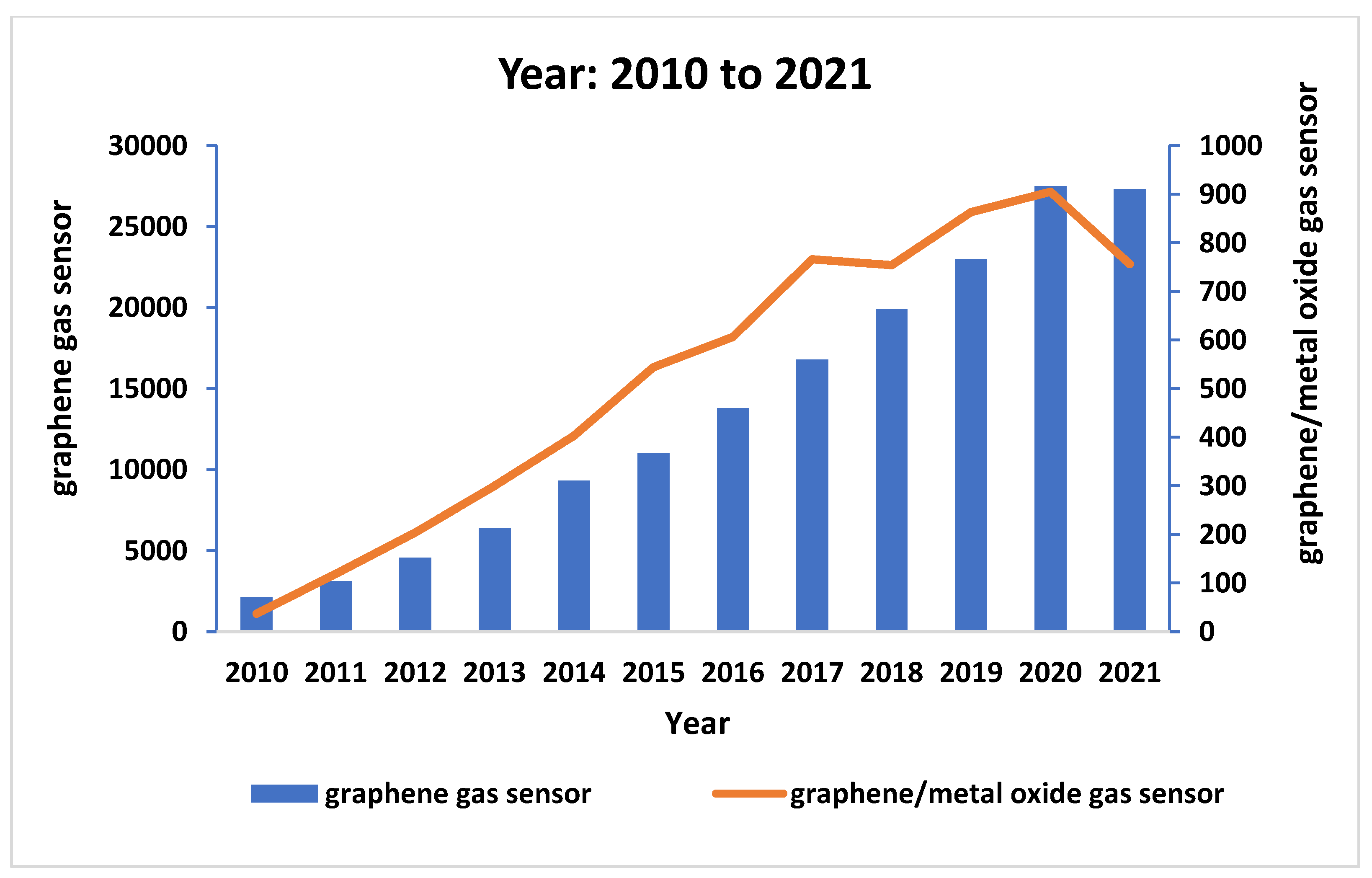 Nanomaterials 12 02278 g002 Nanomaterials 12 02278 g002